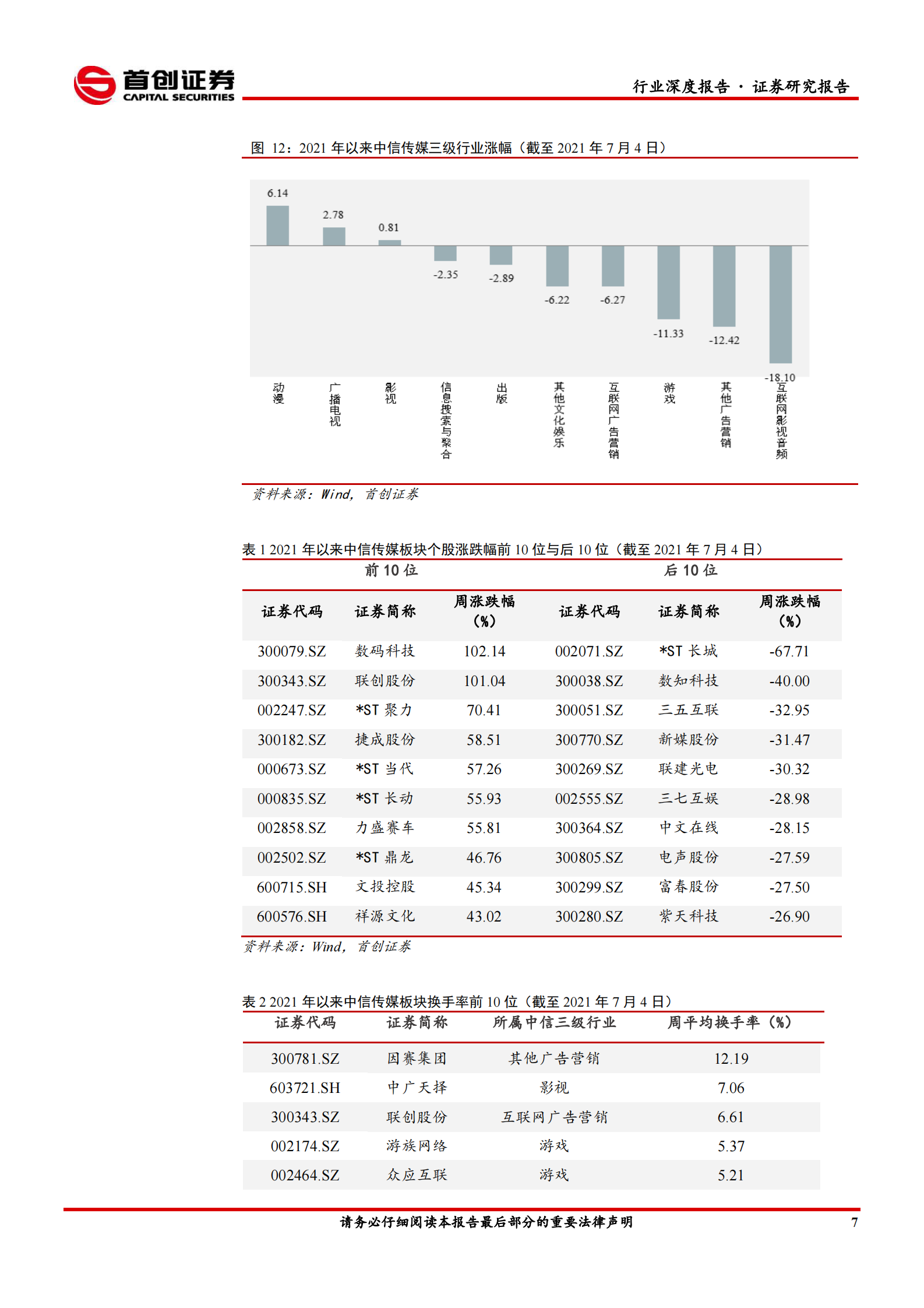 传媒行业中期策略报告：用户时长争夺白热化，强内容是第一生产力-20210714-首创证券-30页 第10页