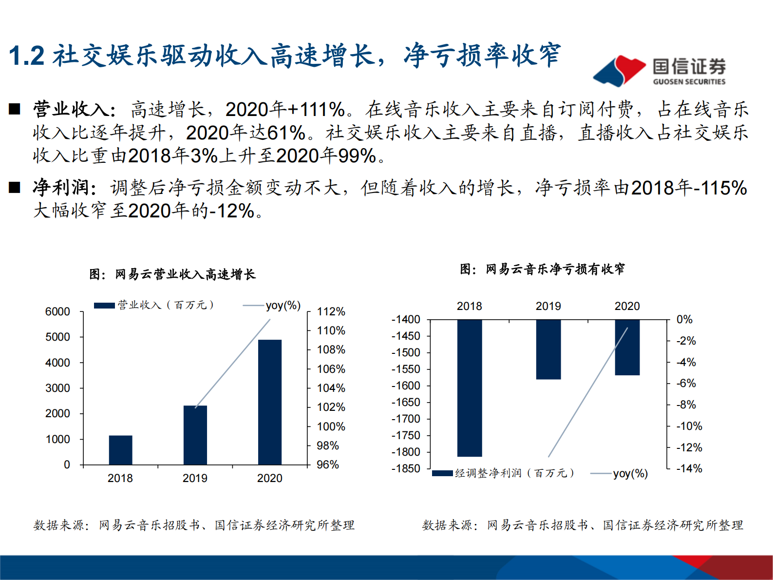 传媒行业专题报告：网易云音乐，年轻化的音乐社区-20210714-国信证券-38页 第6页