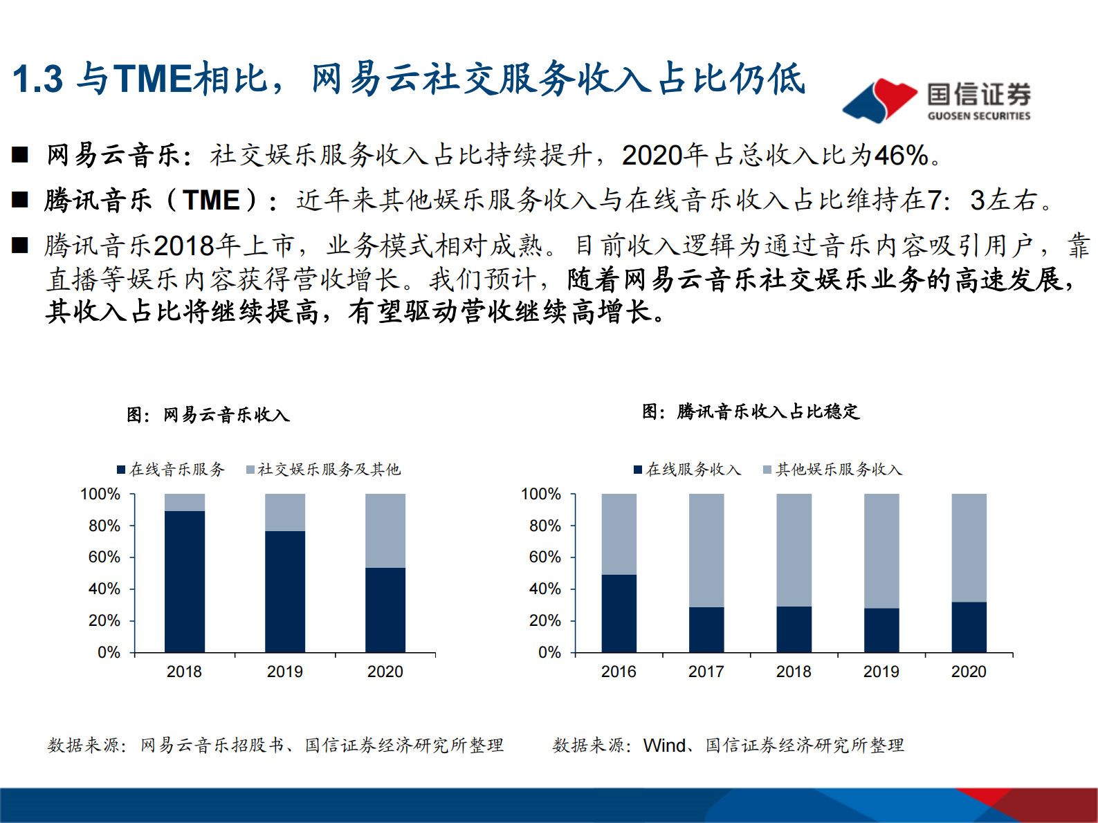 传媒行业专题报告：网易云音乐，年轻化的音乐社区-20210714-国信证券-38页 第7页