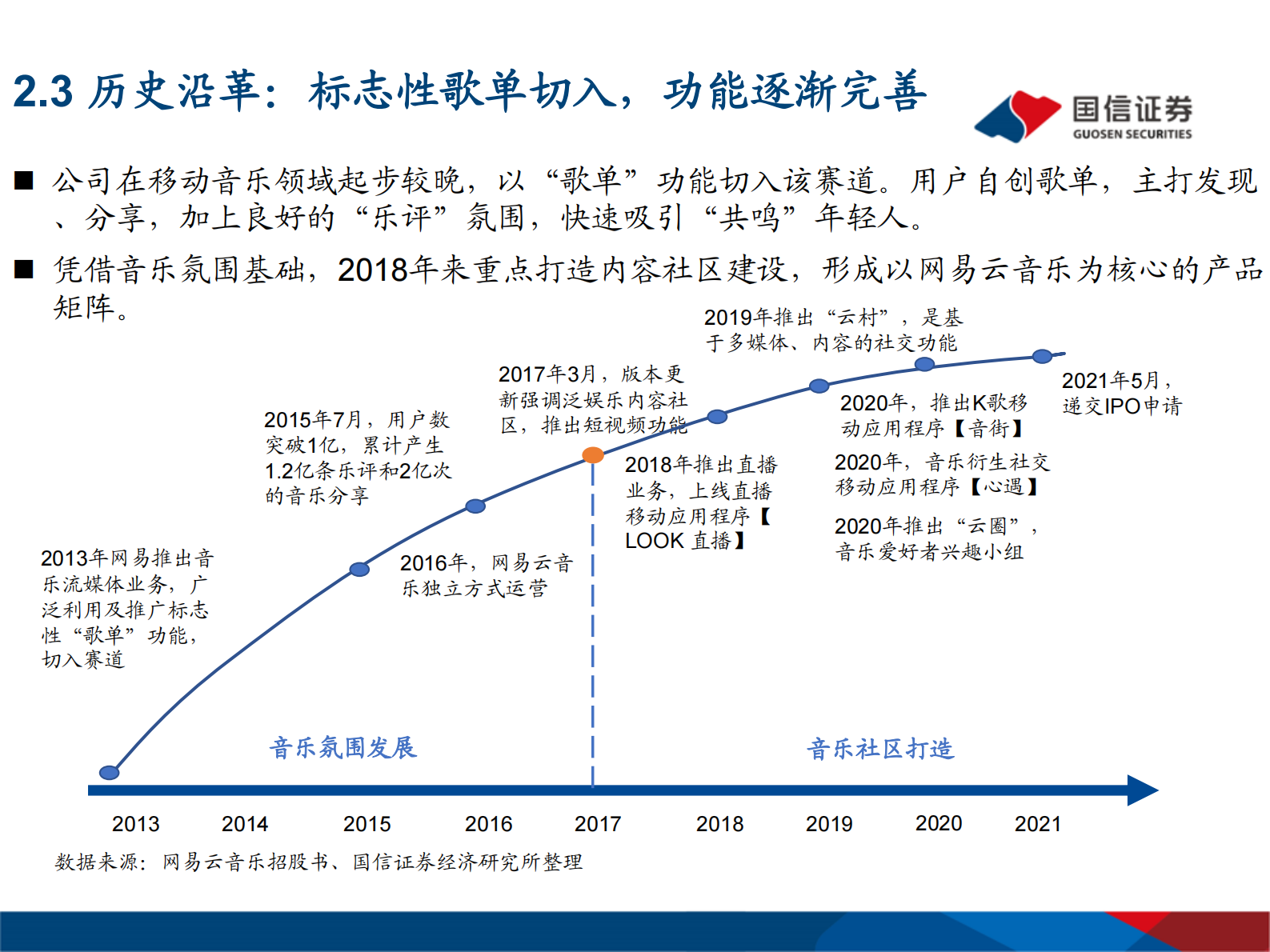 传媒行业专题报告：网易云音乐，年轻化的音乐社区-20210714-国信证券-38页 第10页