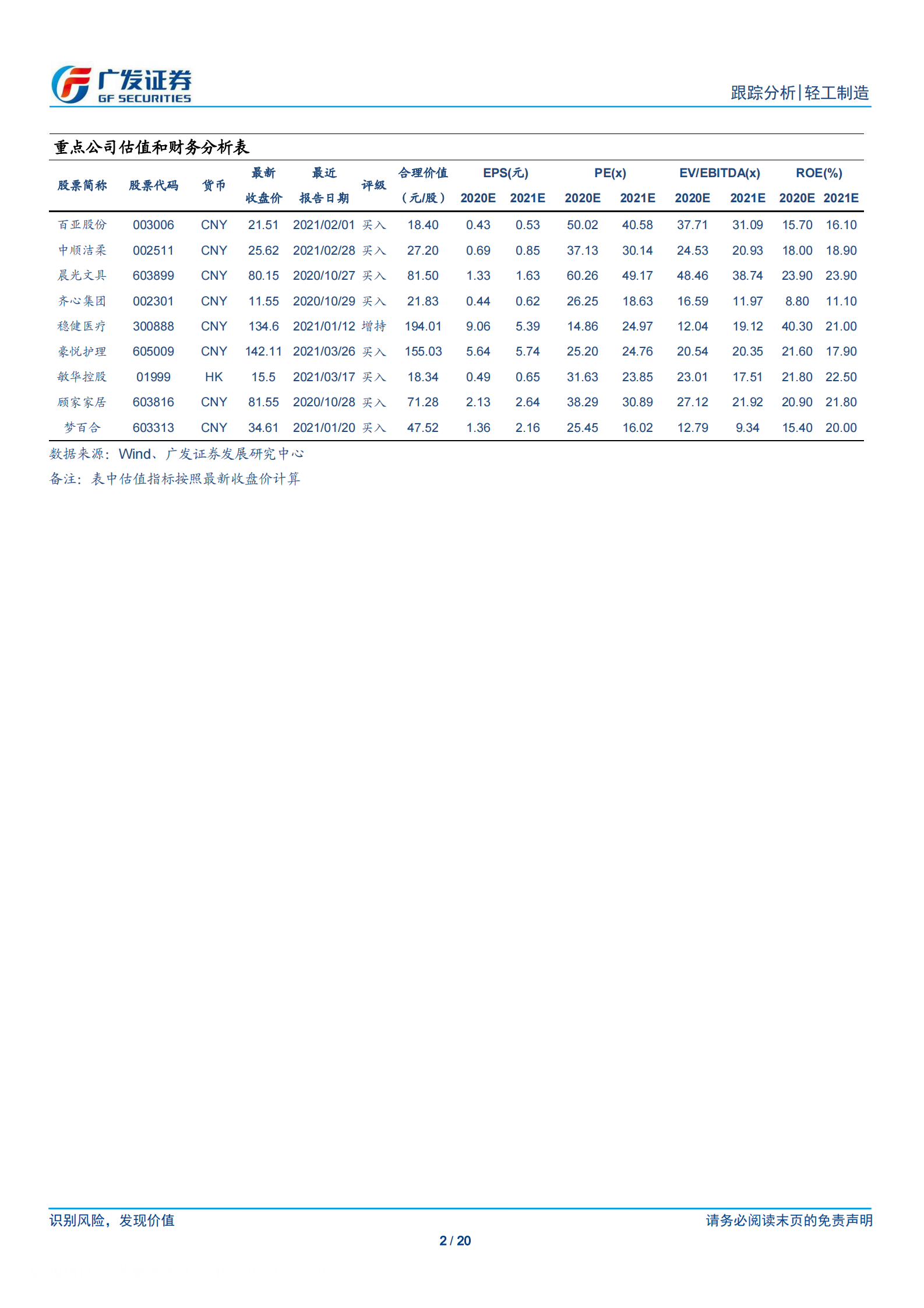 个护&文娱行业月报：浅析卫生用品行业的国货替代，关注轻工一季报-20210330-广发证券-20页 第2页