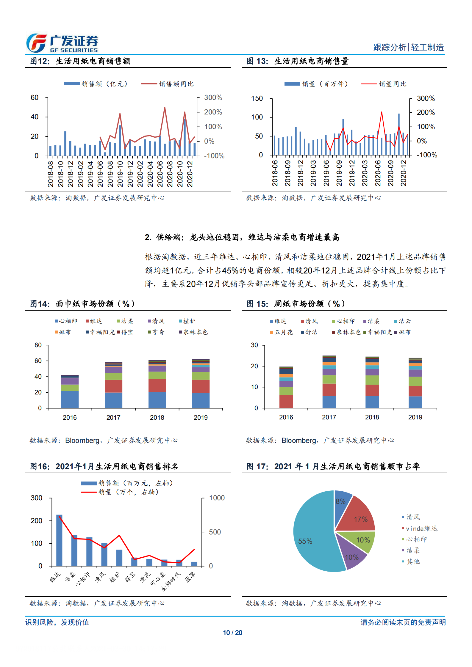个护&文娱行业月报：浅析卫生用品行业的国货替代，关注轻工一季报-20210330-广发证券-20页 第10页