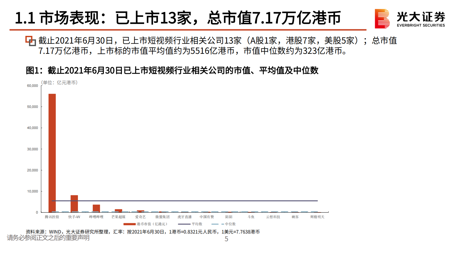 互联网传媒（短视频）行业2021年度中期策略报告：短视频的新升级时代-20210723-光大证券-55页 第5页