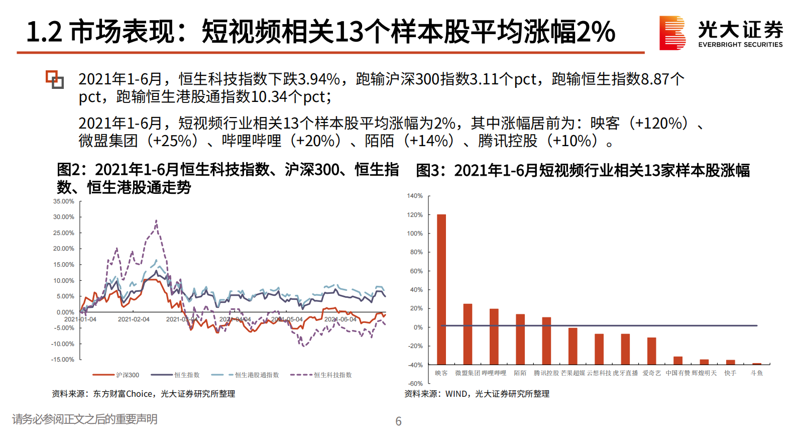 互联网传媒（短视频）行业2021年度中期策略报告：短视频的新升级时代-20210723-光大证券-55页 第6页