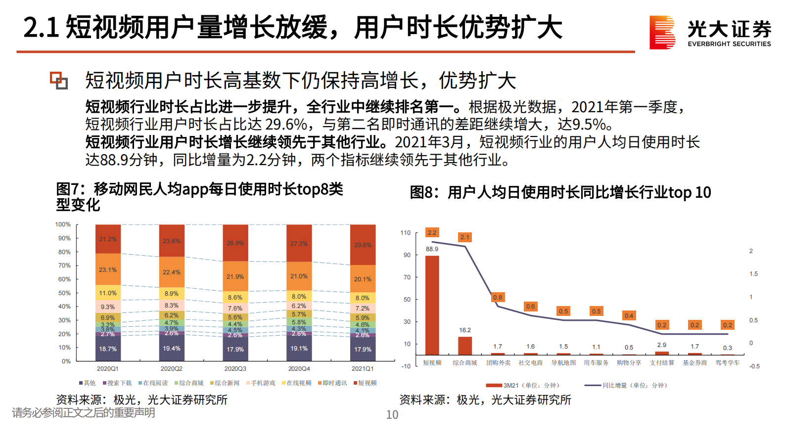 互联网传媒（短视频）行业2021年度中期策略报告：短视频的新升级时代-20210723-光大证券-55页 第10页
