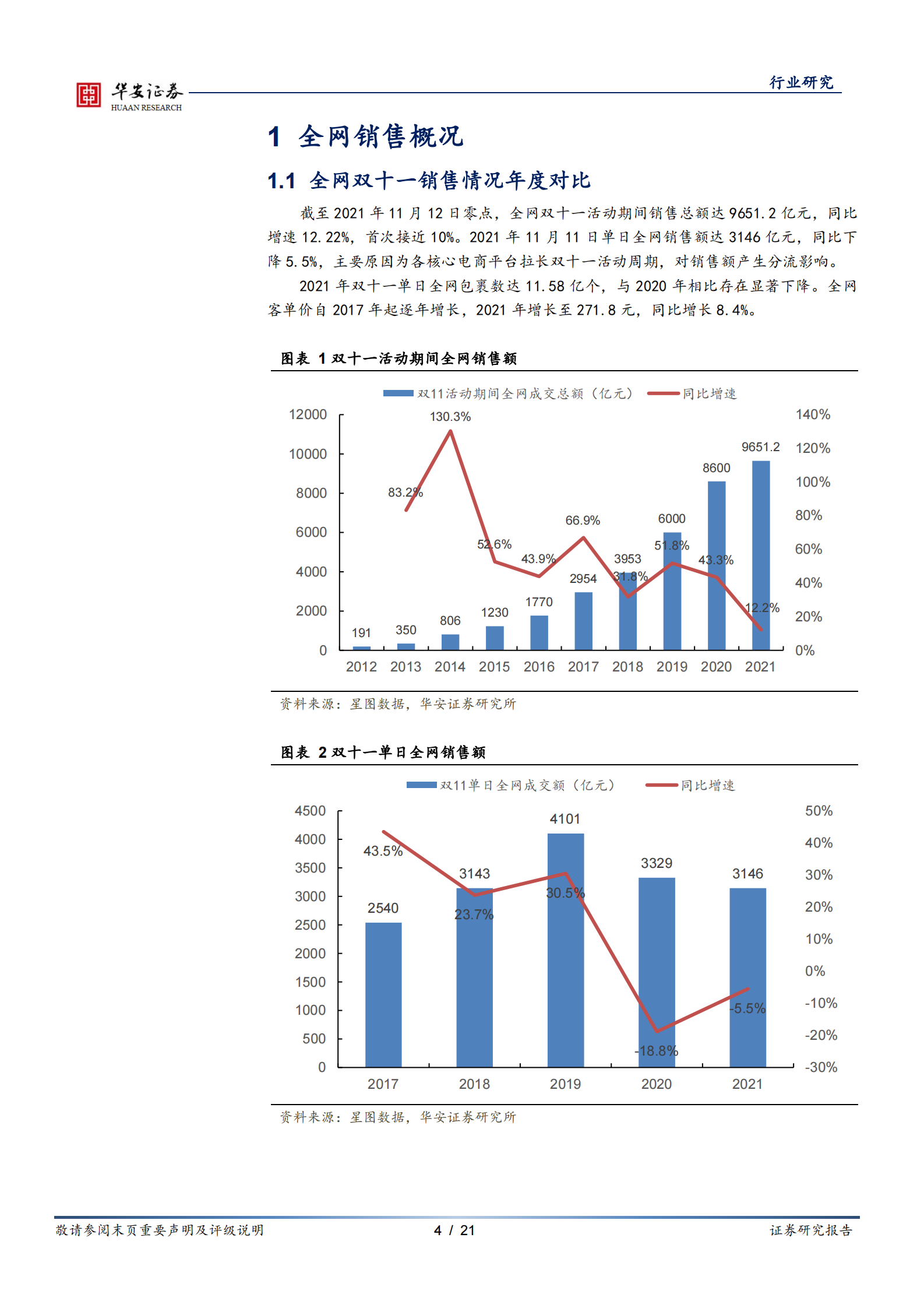 互联网传媒行业深度报告：2021双十一落幕，电商竞争显现新特点-20211115-华安证券-21页 第4页