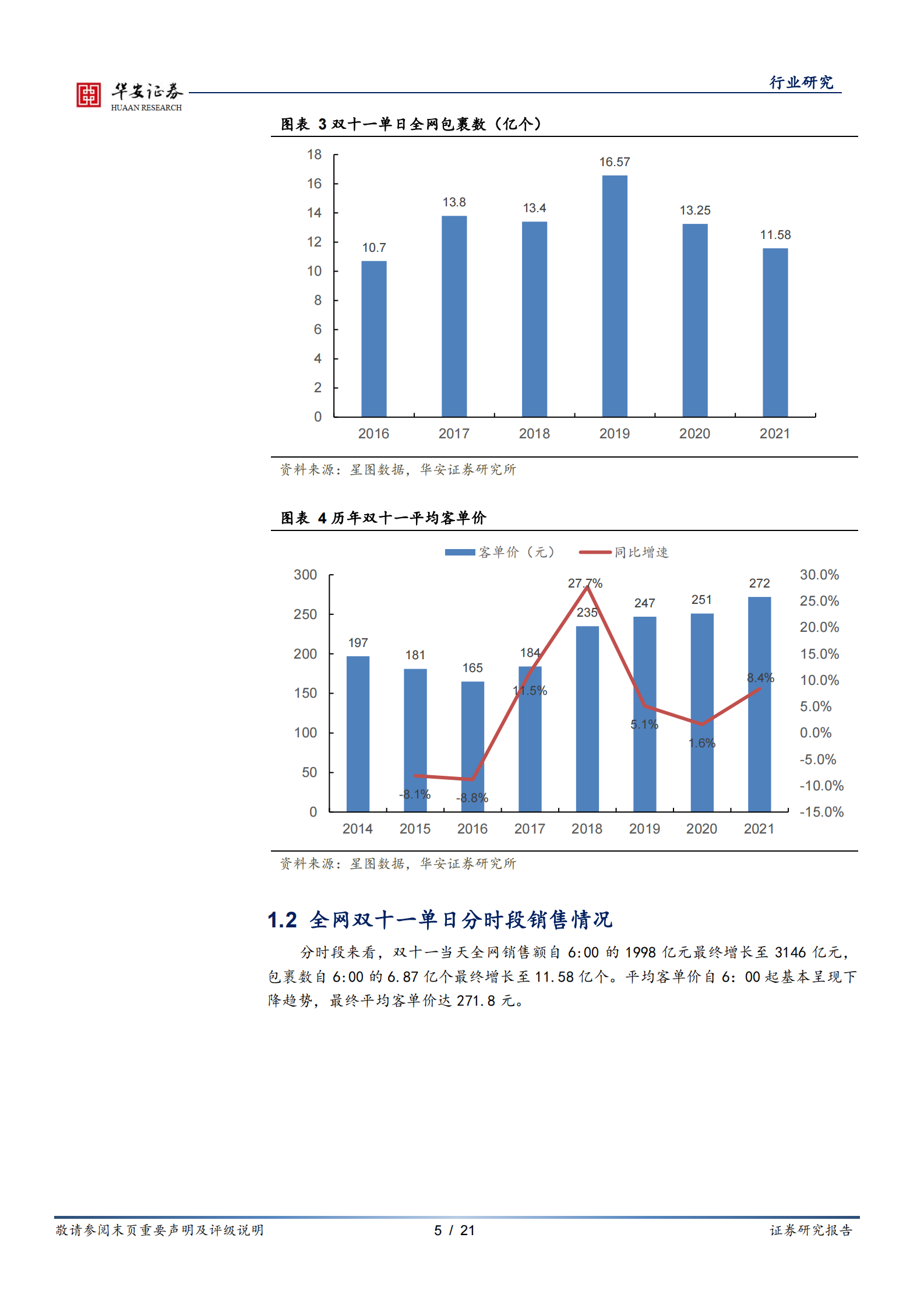 互联网传媒行业深度报告：2021双十一落幕，电商竞争显现新特点-20211115-华安证券-21页 第5页