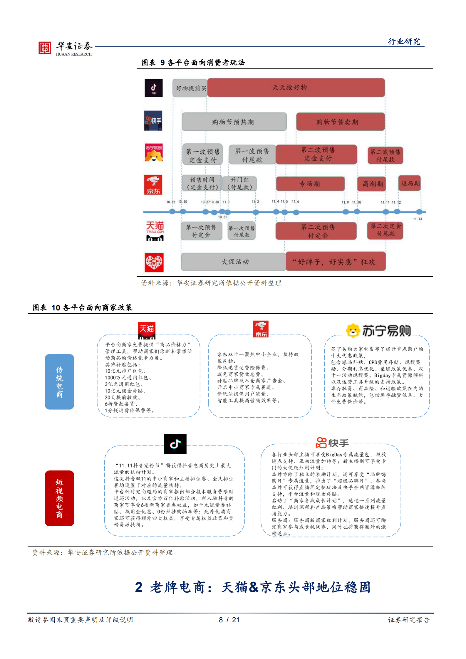 互联网传媒行业深度报告：2021双十一落幕，电商竞争显现新特点-20211115-华安证券-21页 第9页