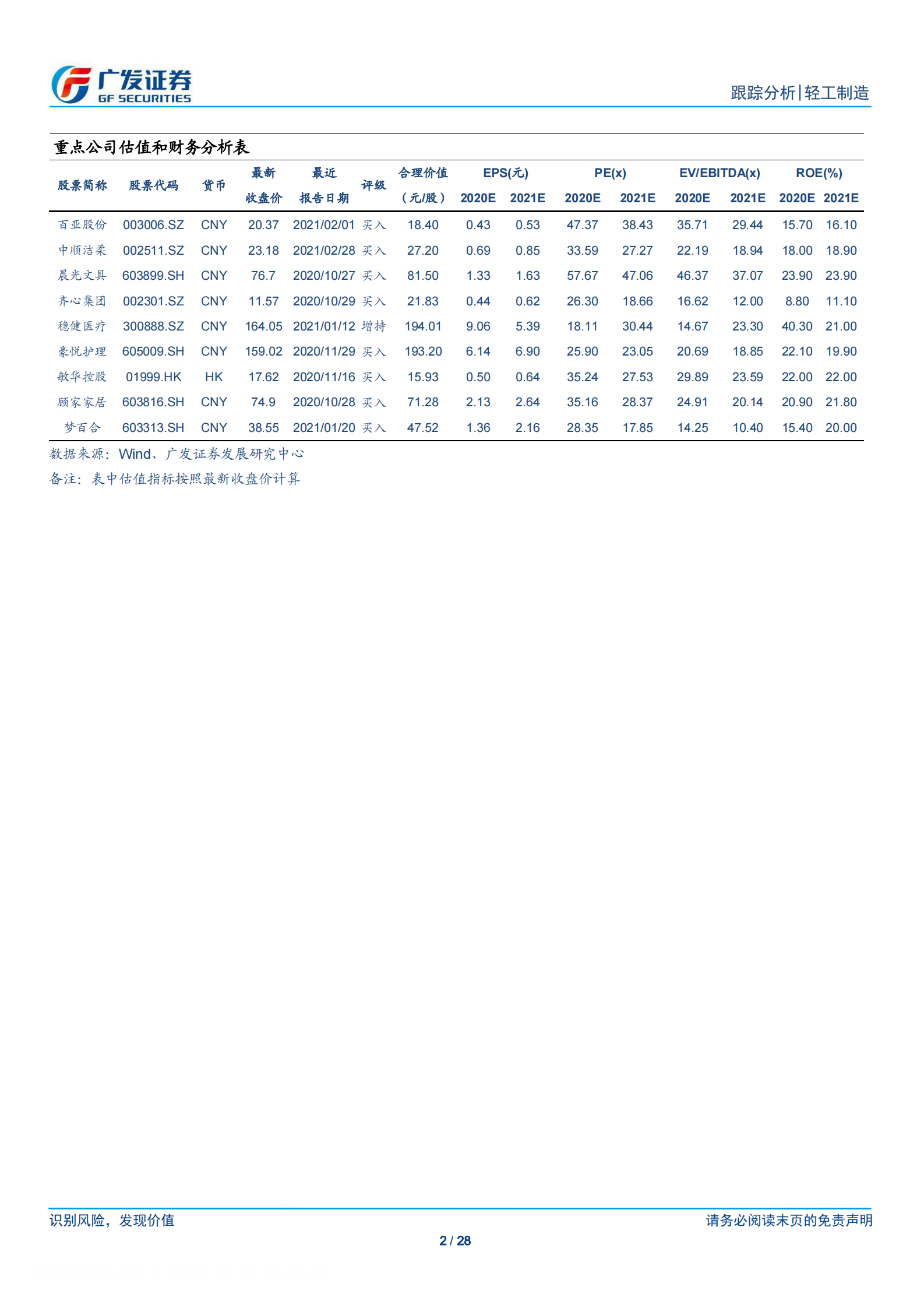 轻工制造行业个护文娱月报：原材料涨价影响分析，关注消费龙头-20210302-广发证券-28页 第2页