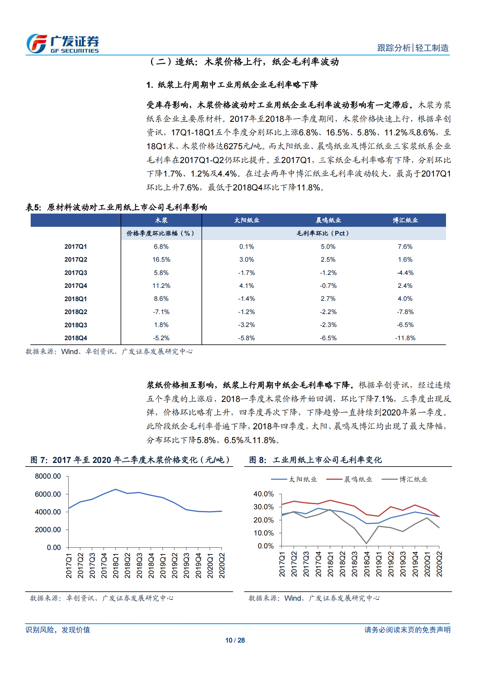 轻工制造行业个护文娱月报：原材料涨价影响分析，关注消费龙头-20210302-广发证券-28页 第10页