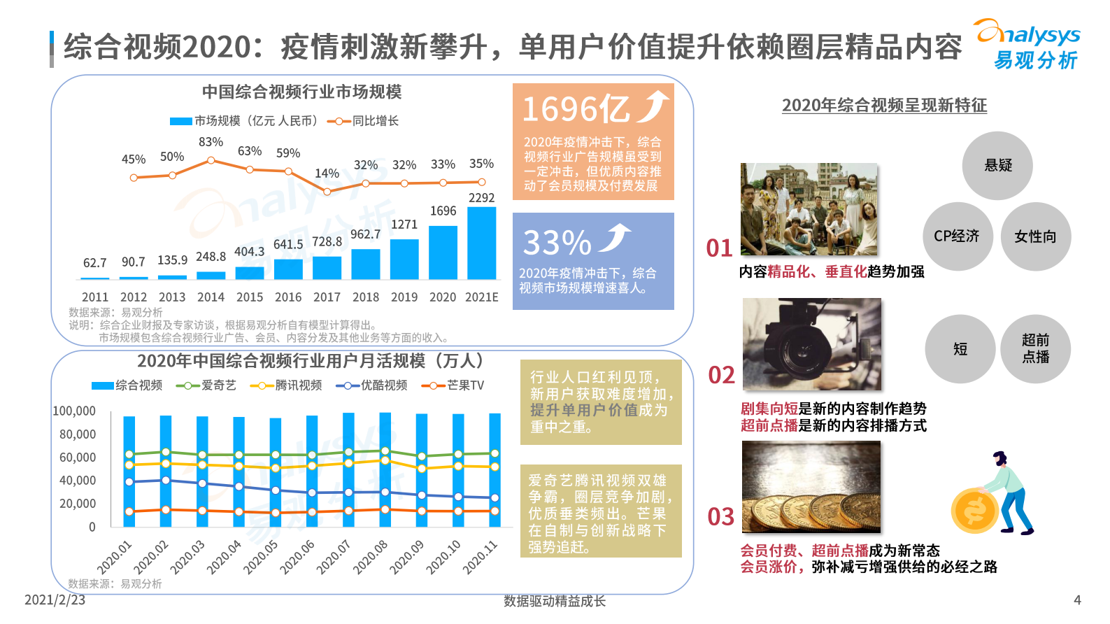 易观分析-国泛文娱行业2020年发展盘点及2021年展望-2021.2-16页 第4页