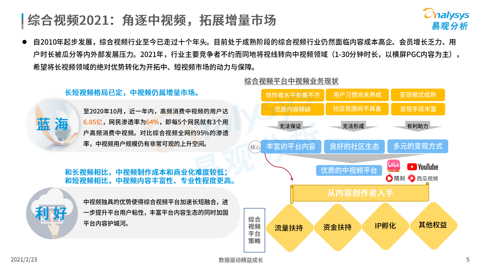 易观分析-国泛文娱行业2020年发展盘点及2021年展望-2021.2-16页 第5页