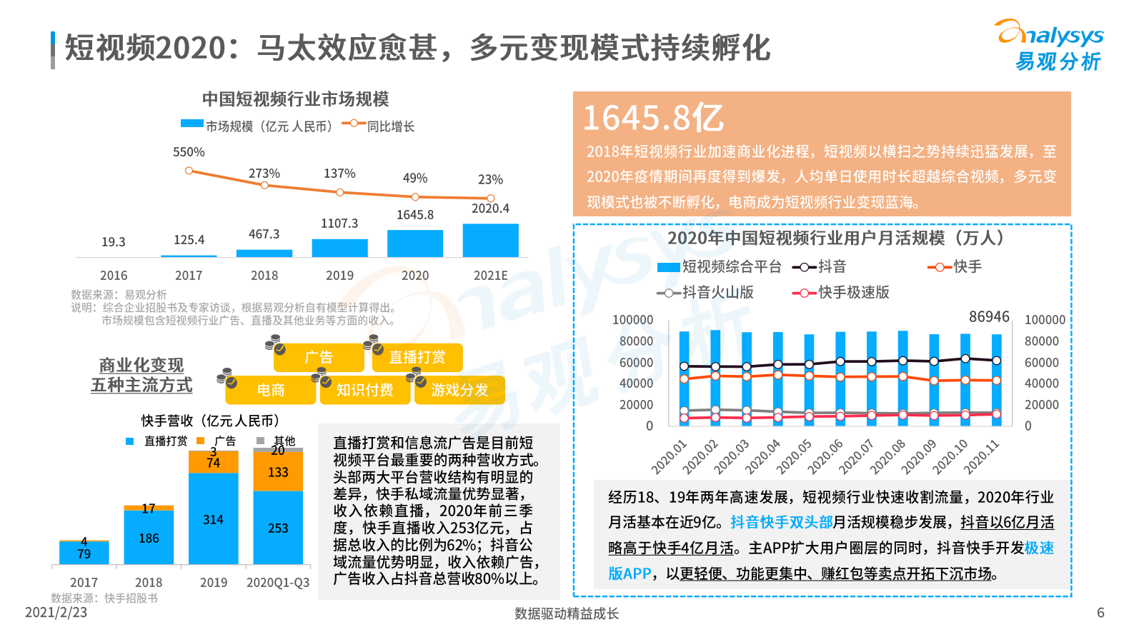 易观分析-国泛文娱行业2020年发展盘点及2021年展望-2021.2-16页 第6页