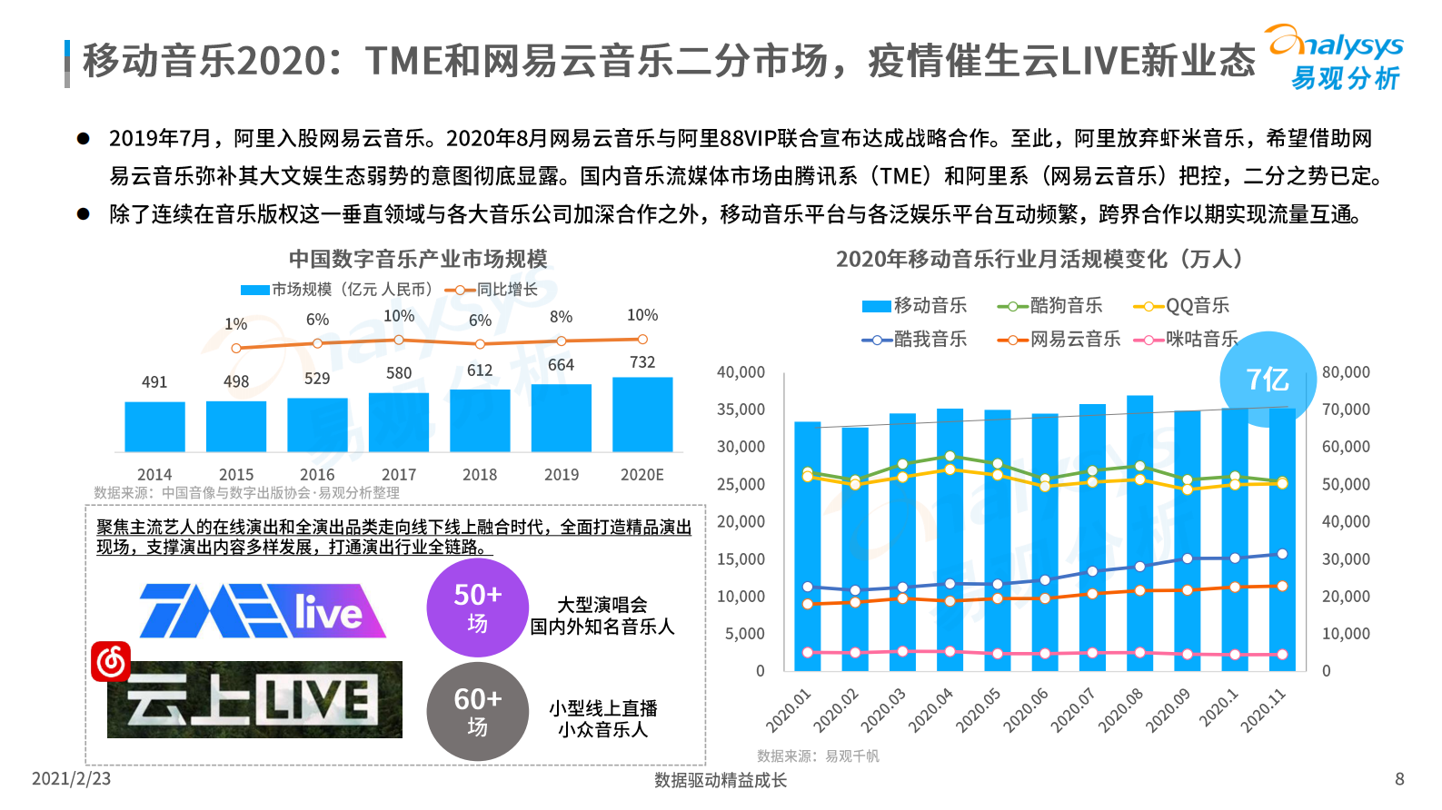 易观分析-国泛文娱行业2020年发展盘点及2021年展望-2021.2-16页 第8页