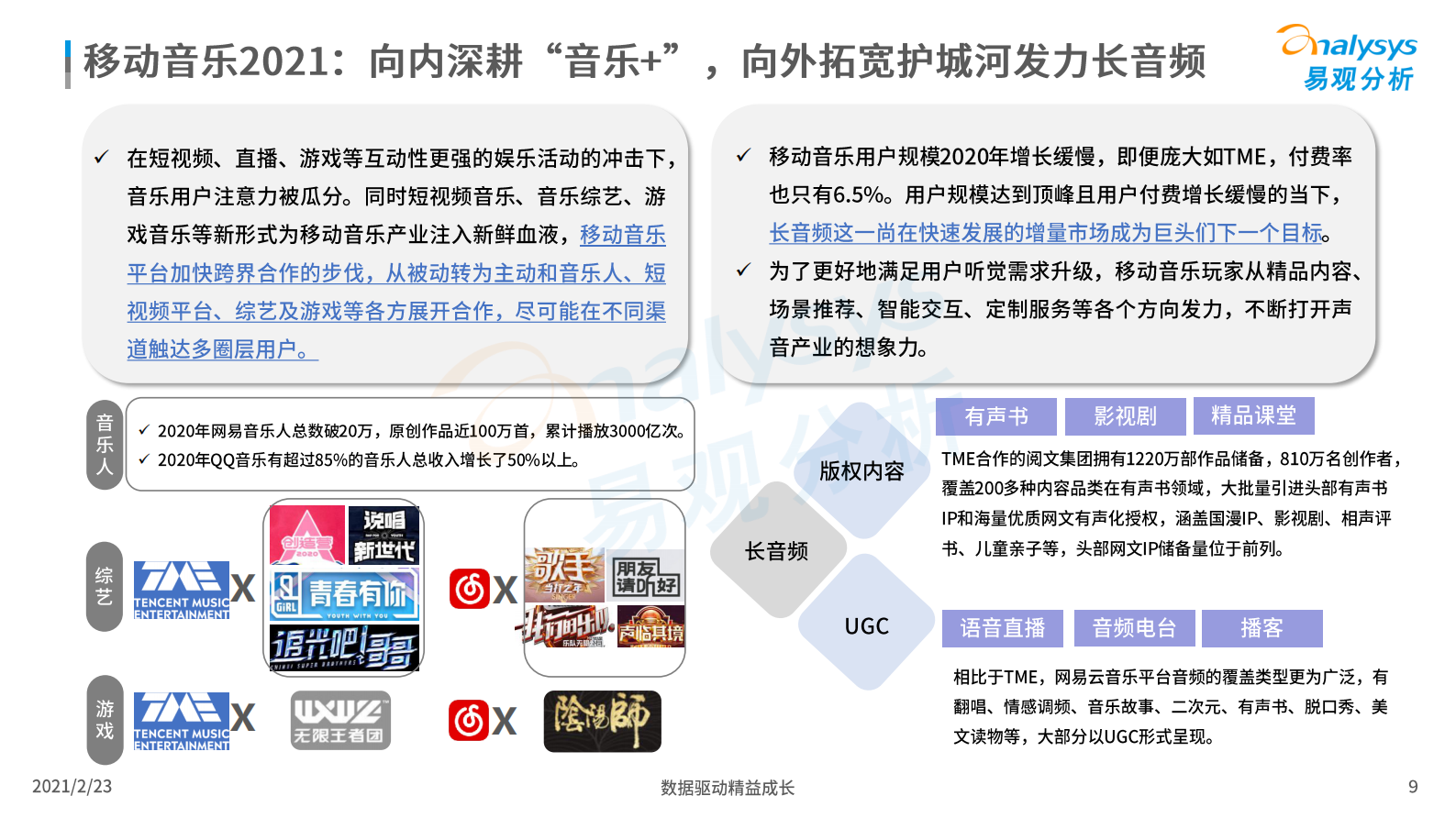 易观分析-国泛文娱行业2020年发展盘点及2021年展望-2021.2-16页 第9页