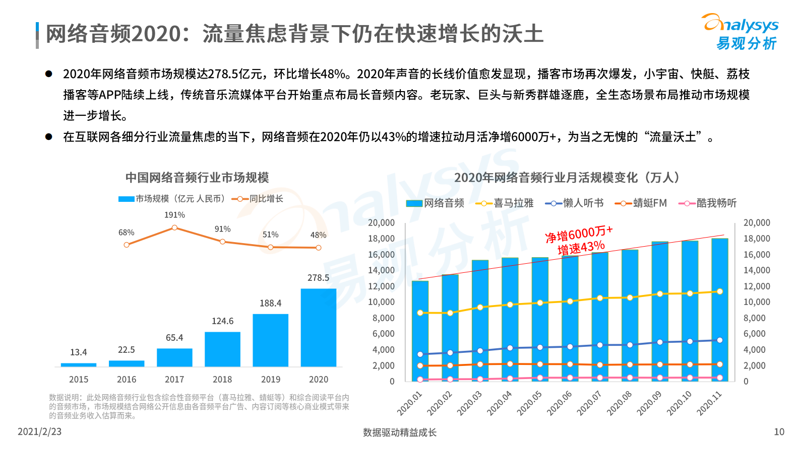 易观分析-国泛文娱行业2020年发展盘点及2021年展望-2021.2-16页 第10页