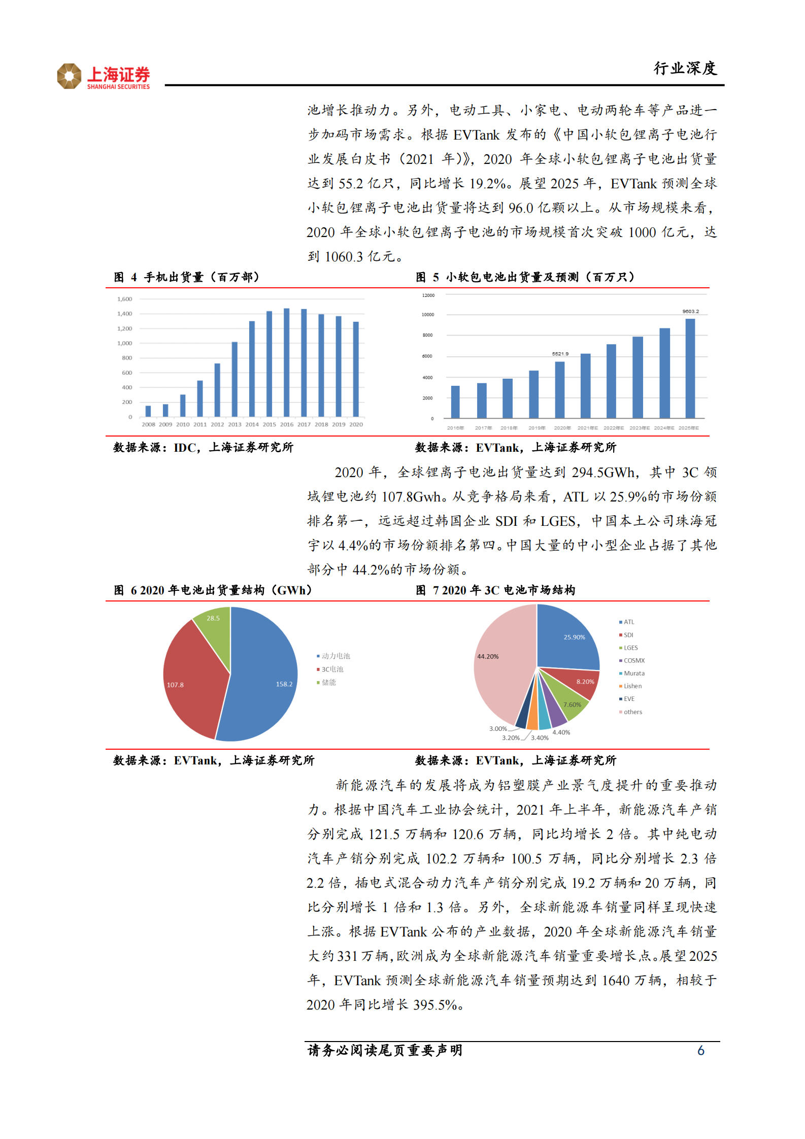 电子行业：软包电池放量，铝塑膜产业迎拐点-20210805-上海证券-25页 第6页