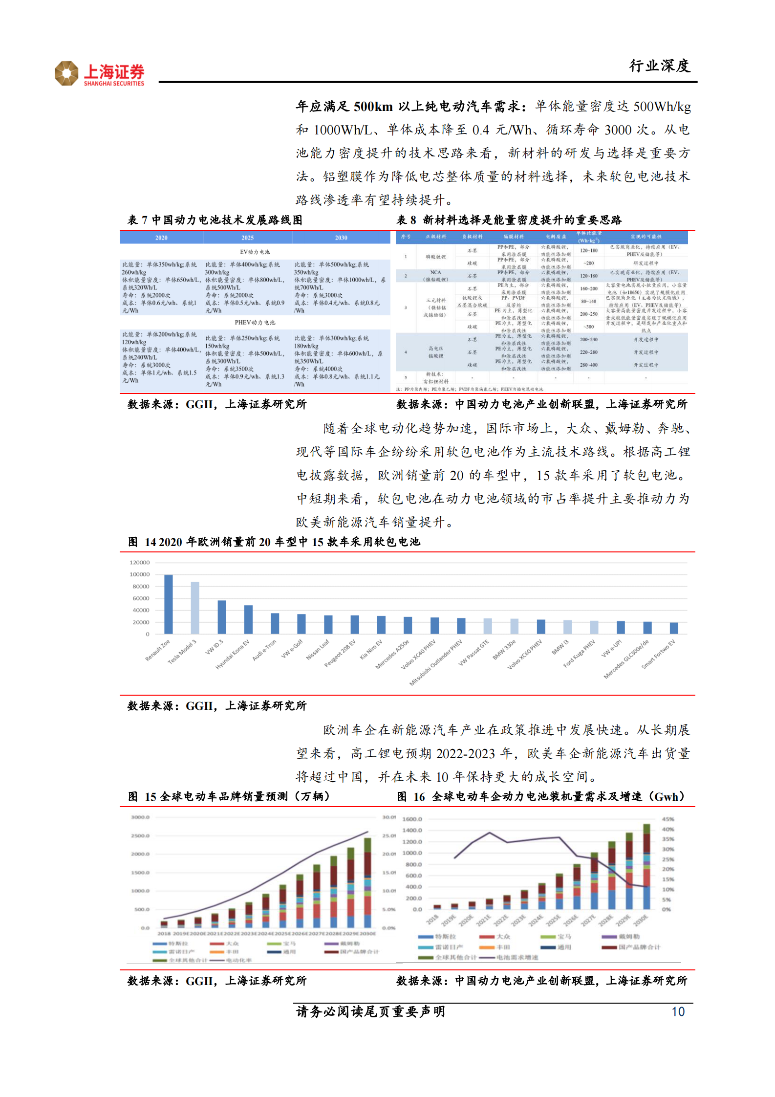 电子行业：软包电池放量，铝塑膜产业迎拐点-20210805-上海证券-25页 第10页