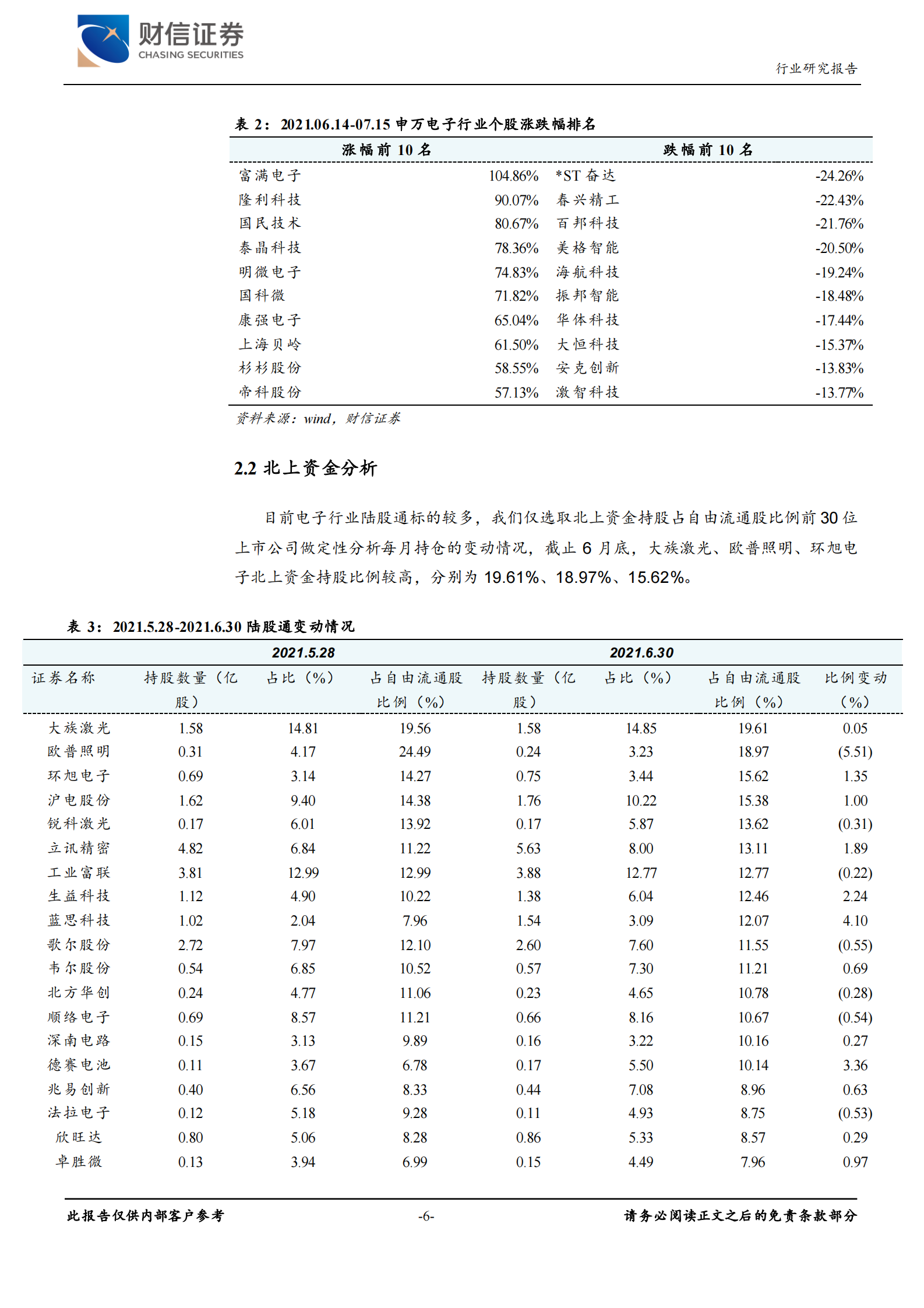 电子行业：三季度消费电子旺季来临，重点关注苹果产业链-20210719-财信证券-11页 第6页