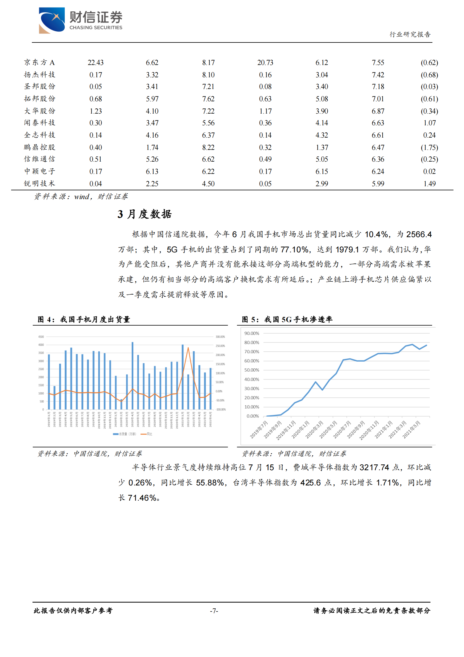 电子行业：三季度消费电子旺季来临，重点关注苹果产业链-20210719-财信证券-11页 第7页