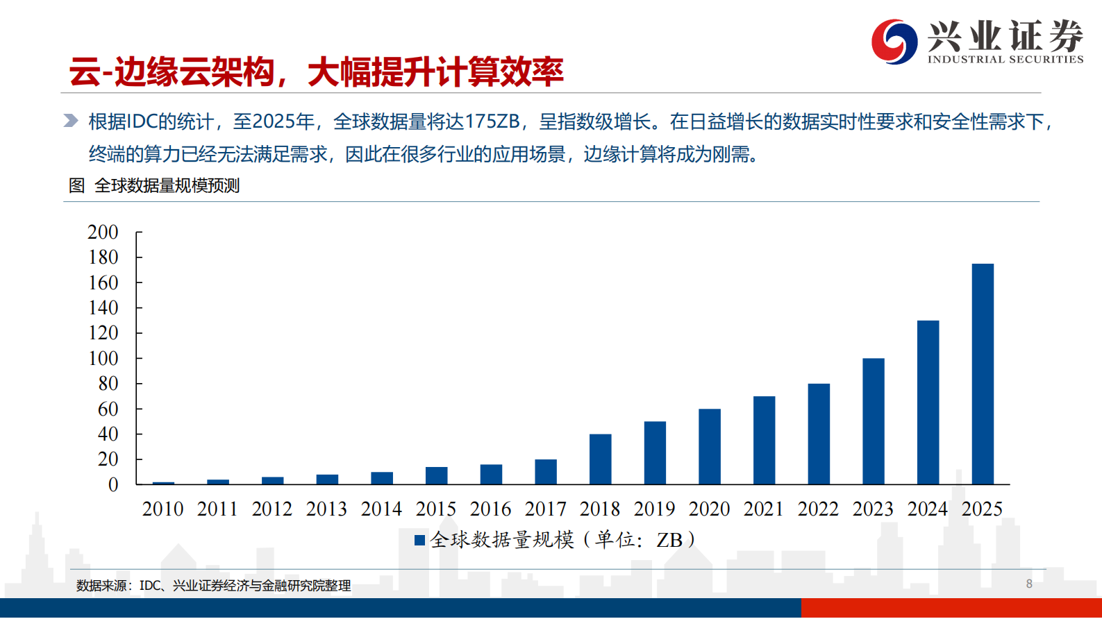 电子行业：万物互联，开启智能新时代-20210715-兴业证券-56页 第8页