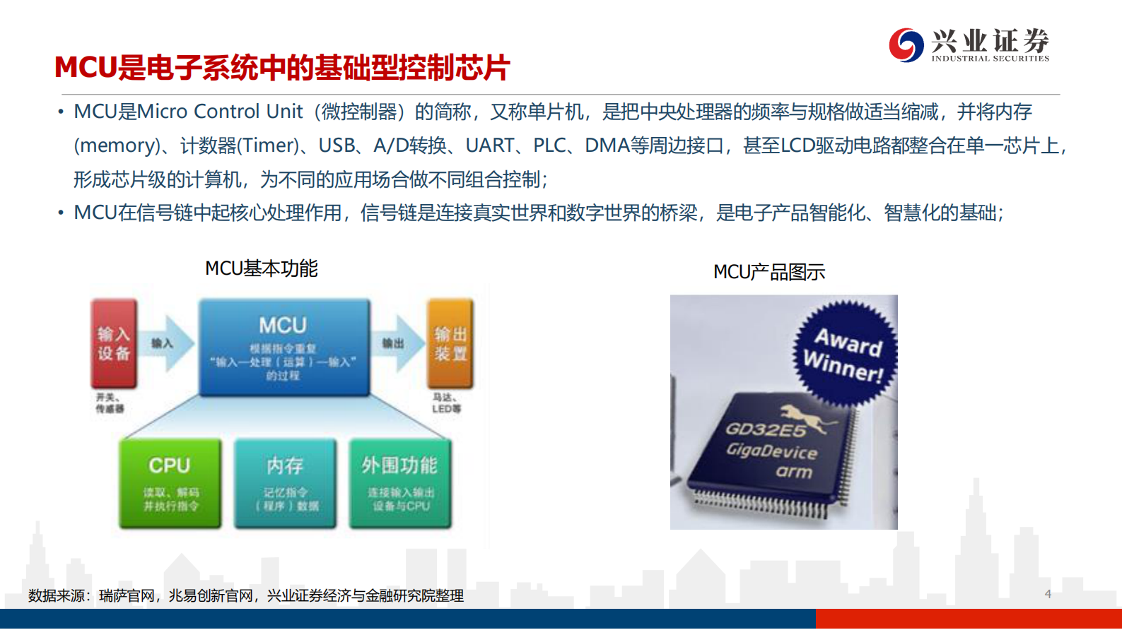 电子行业：行业景气度高涨，国产MCU厂商进入高速发展期-20210713-兴业证券-65页 第4页