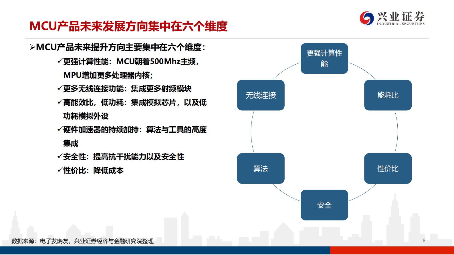 电子行业：行业景气度高涨，国产MCU厂商进入高速发展期-20210713-兴业证券-65页 第8页