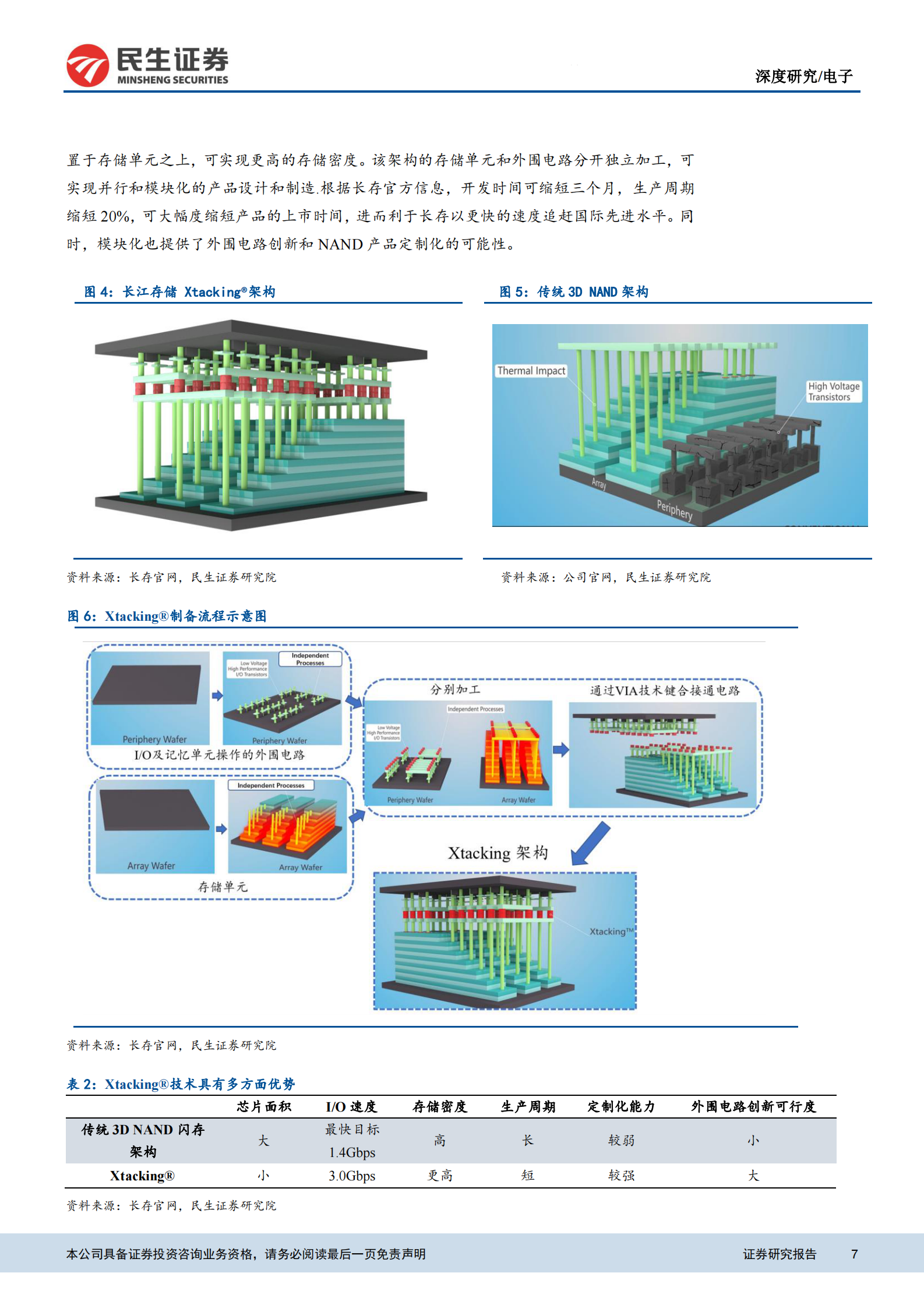 电子行业半导体系列报告：长江存储持续进阶，国产3D_NAND加速崛起-20210719-民生证券-40页 第7页