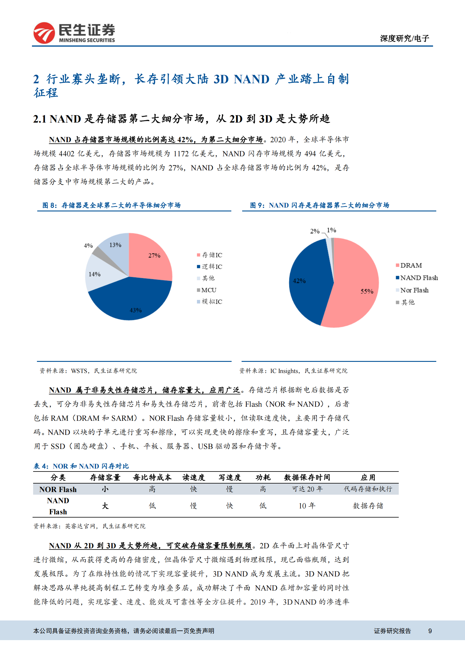 电子行业半导体系列报告：长江存储持续进阶，国产3D_NAND加速崛起-20210719-民生证券-40页 第9页