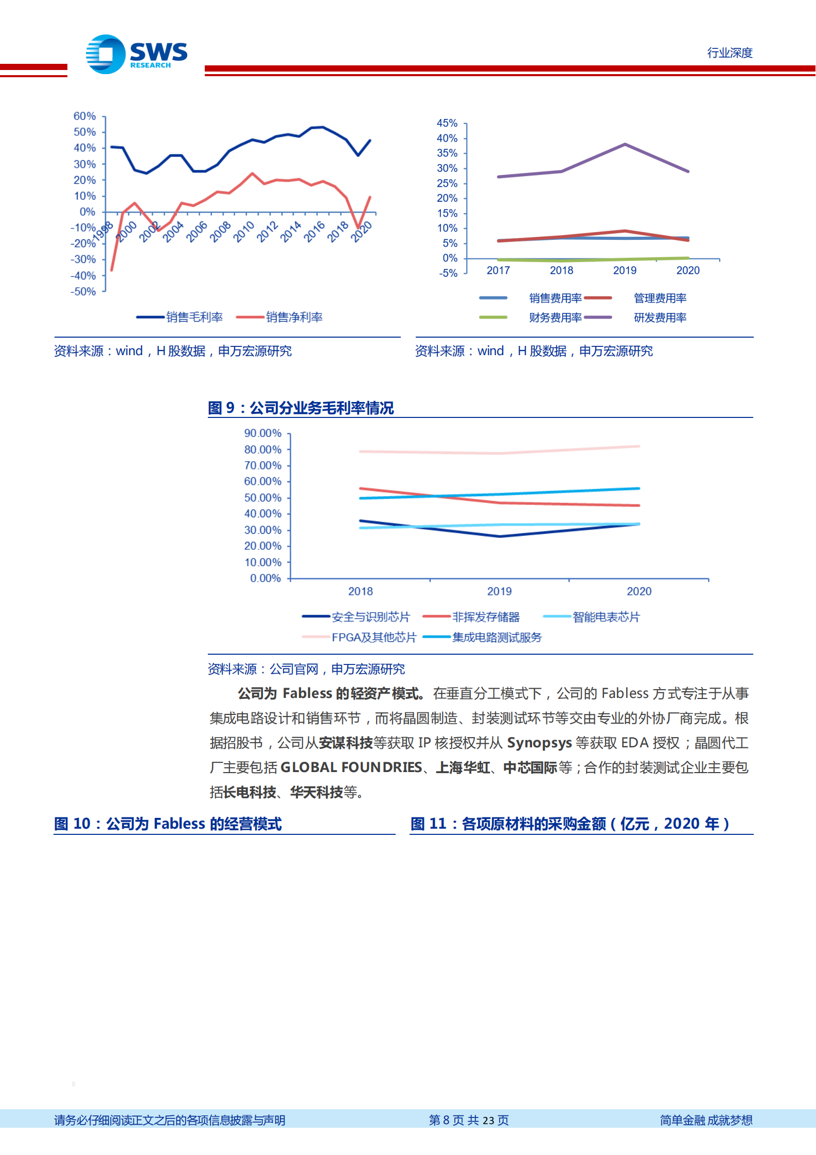 电子行业从复旦微电看行业发展趋势：复旦微电，FPGA本土领军者-20210803-申万宏源-23页 第8页