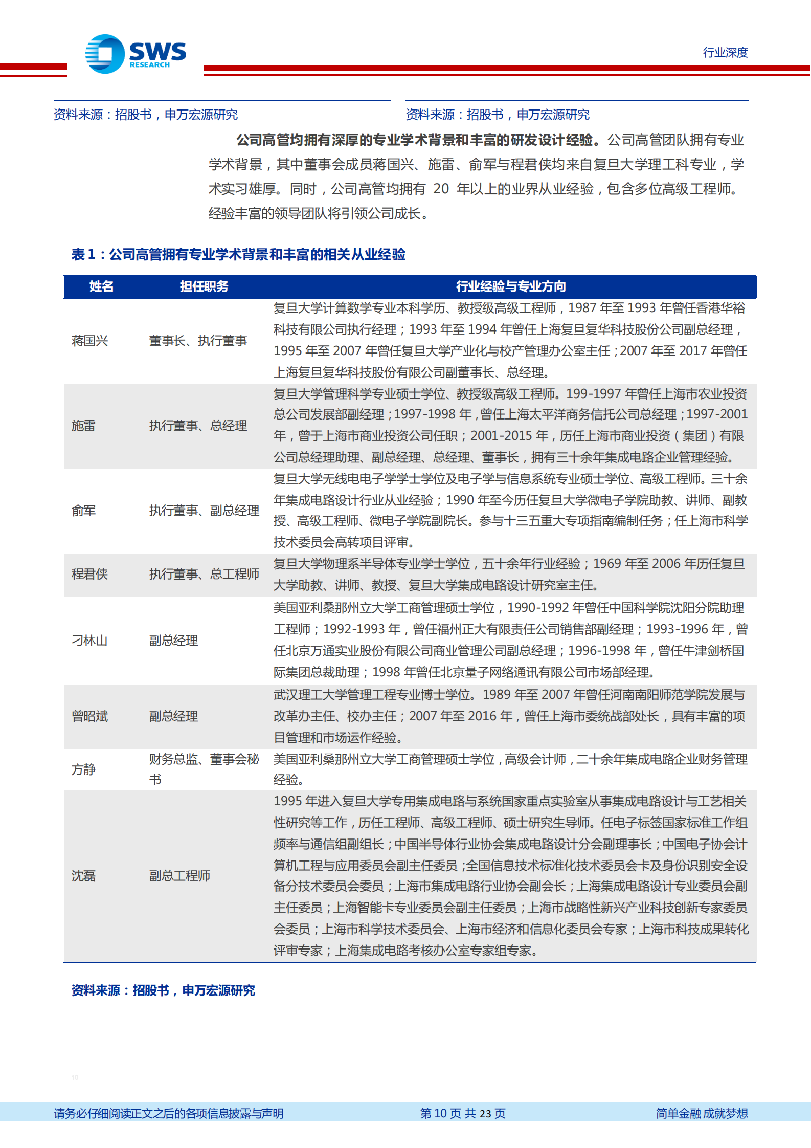 电子行业从复旦微电看行业发展趋势：复旦微电，FPGA本土领军者-20210803-申万宏源-23页 第10页