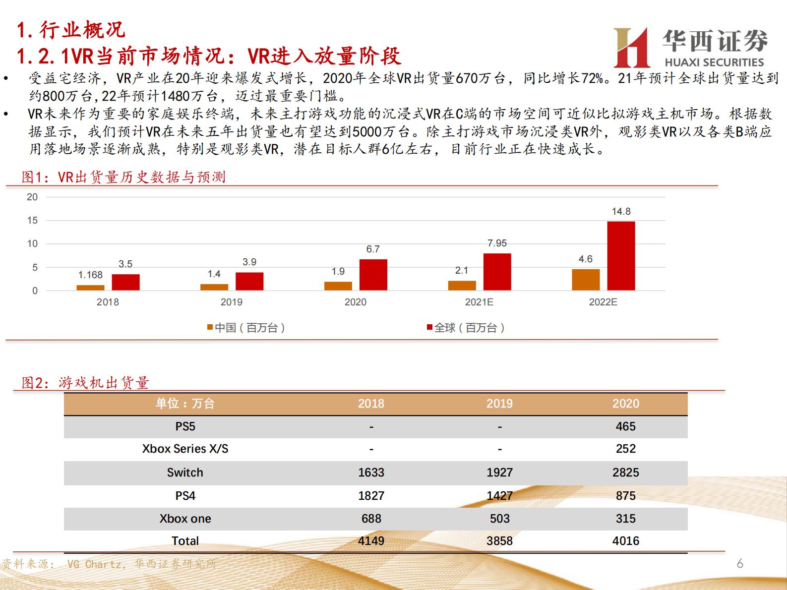 电子行业大光学VRAR系列深度之六：洞察VRAR蓝海，解锁上游供应格局-20210805-华西证券-65页 第6页