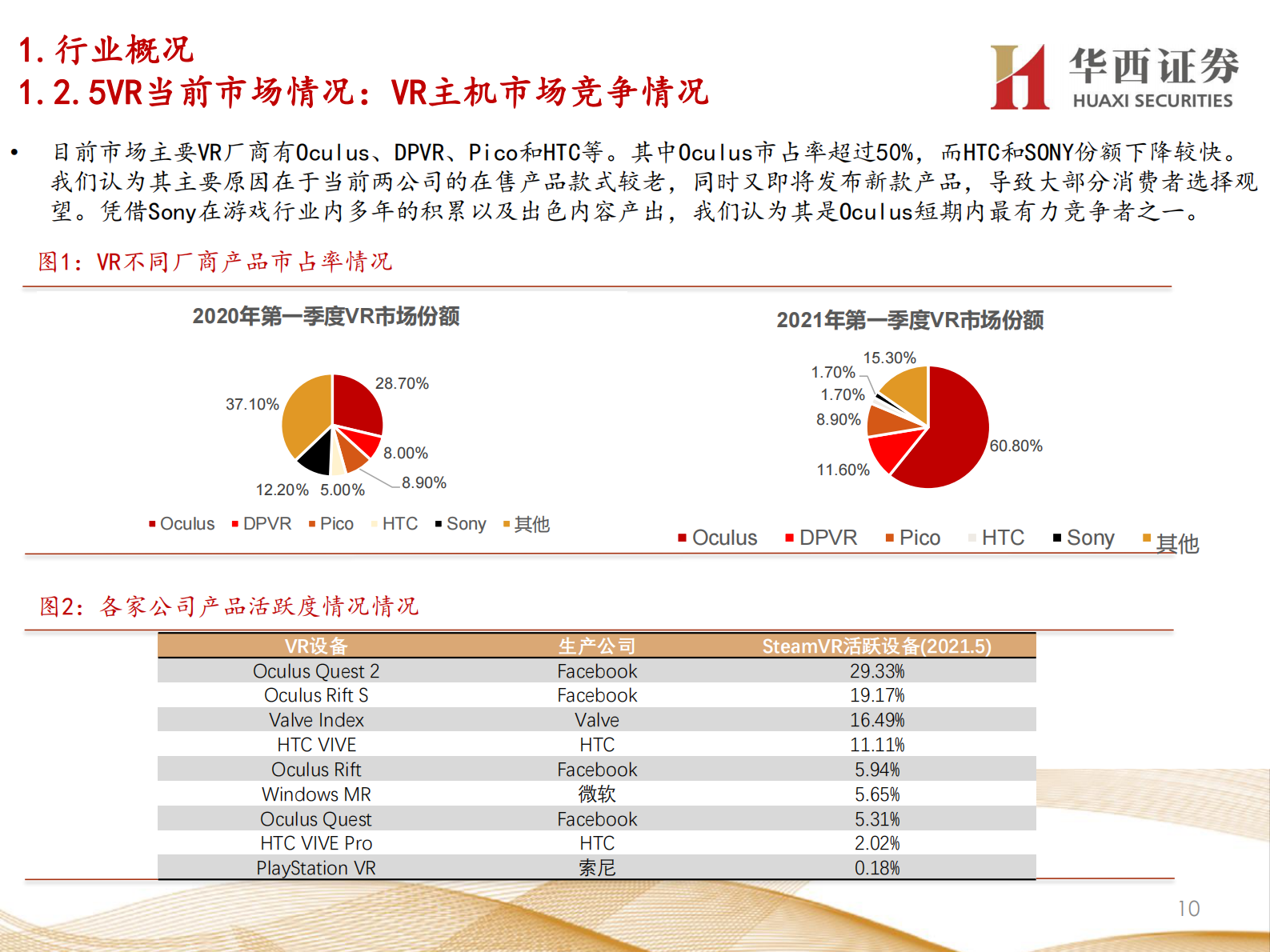 电子行业大光学VRAR系列深度之六：洞察VRAR蓝海，解锁上游供应格局-20210805-华西证券-65页 第10页