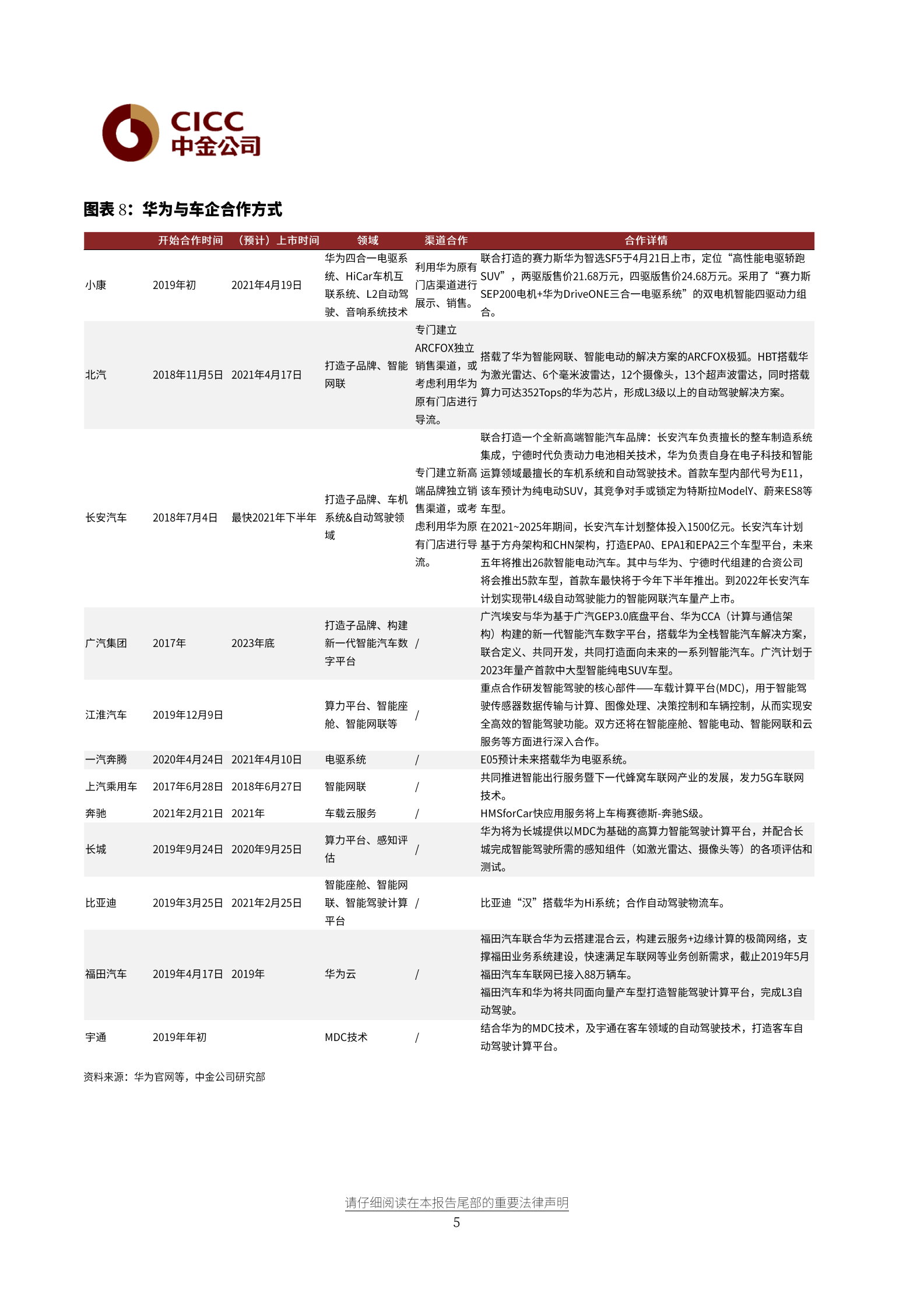 电子行业华为跟踪系列_1：鸿蒙车机初体验，合作体系搭建露出水面-20210723-中金公司-10页 第5页