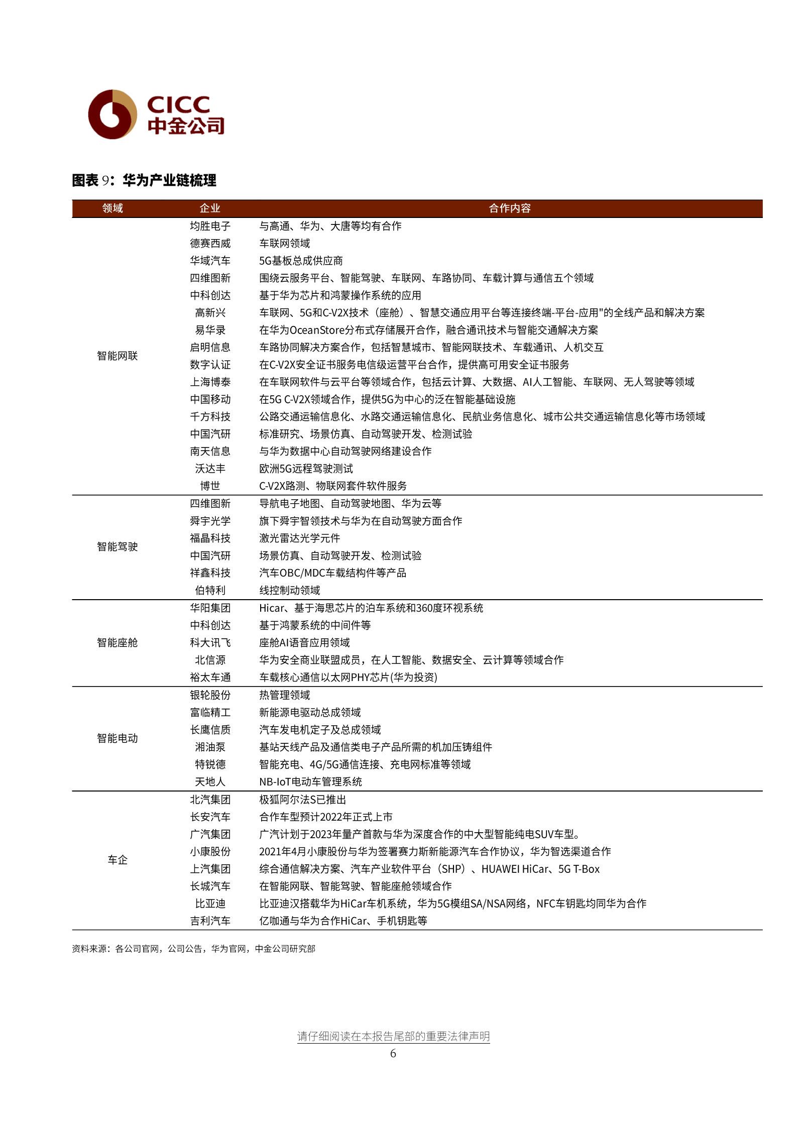 电子行业华为跟踪系列_1：鸿蒙车机初体验，合作体系搭建露出水面-20210723-中金公司-10页 第6页