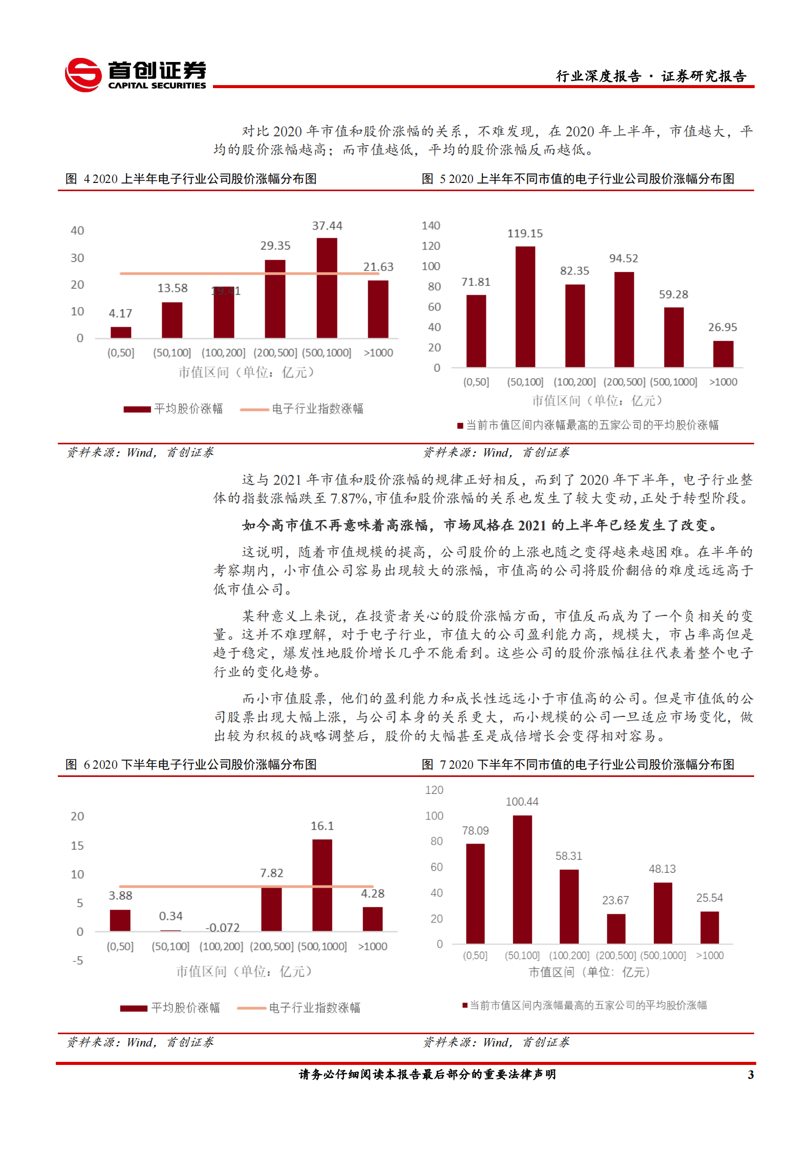 电子行业深度报告：立足半导体，聚焦中小市值-20210716-首创证券-26页 第6页