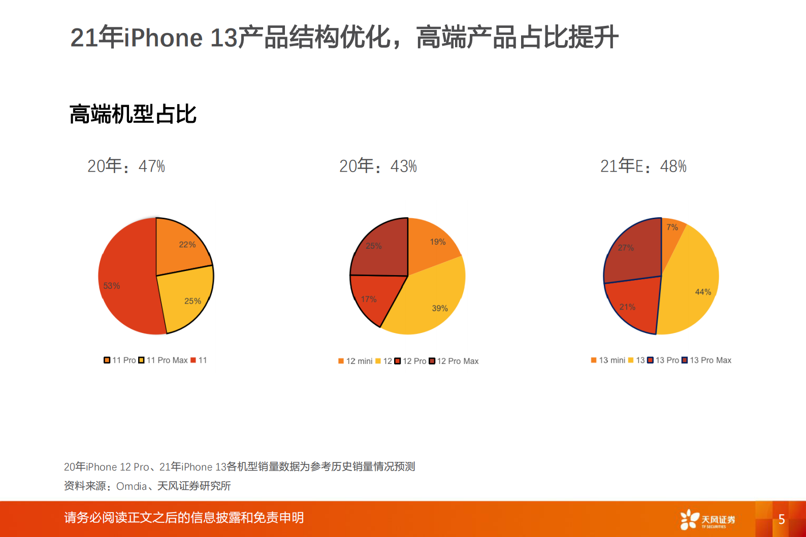 电子行业深度研究：H2看好行业优化+苹果创新对销量、供应链的拉动中长期看好苹果虚拟现实产品带动的新一轮创新-20210718-天风证券-43页 第5页