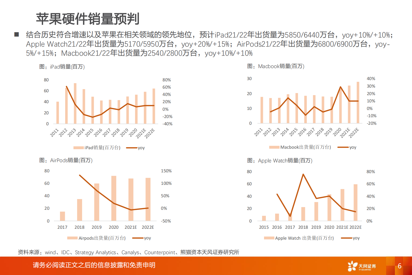 电子行业深度研究：H2看好行业优化+苹果创新对销量、供应链的拉动中长期看好苹果虚拟现实产品带动的新一轮创新-20210718-天风证券-43页 第6页