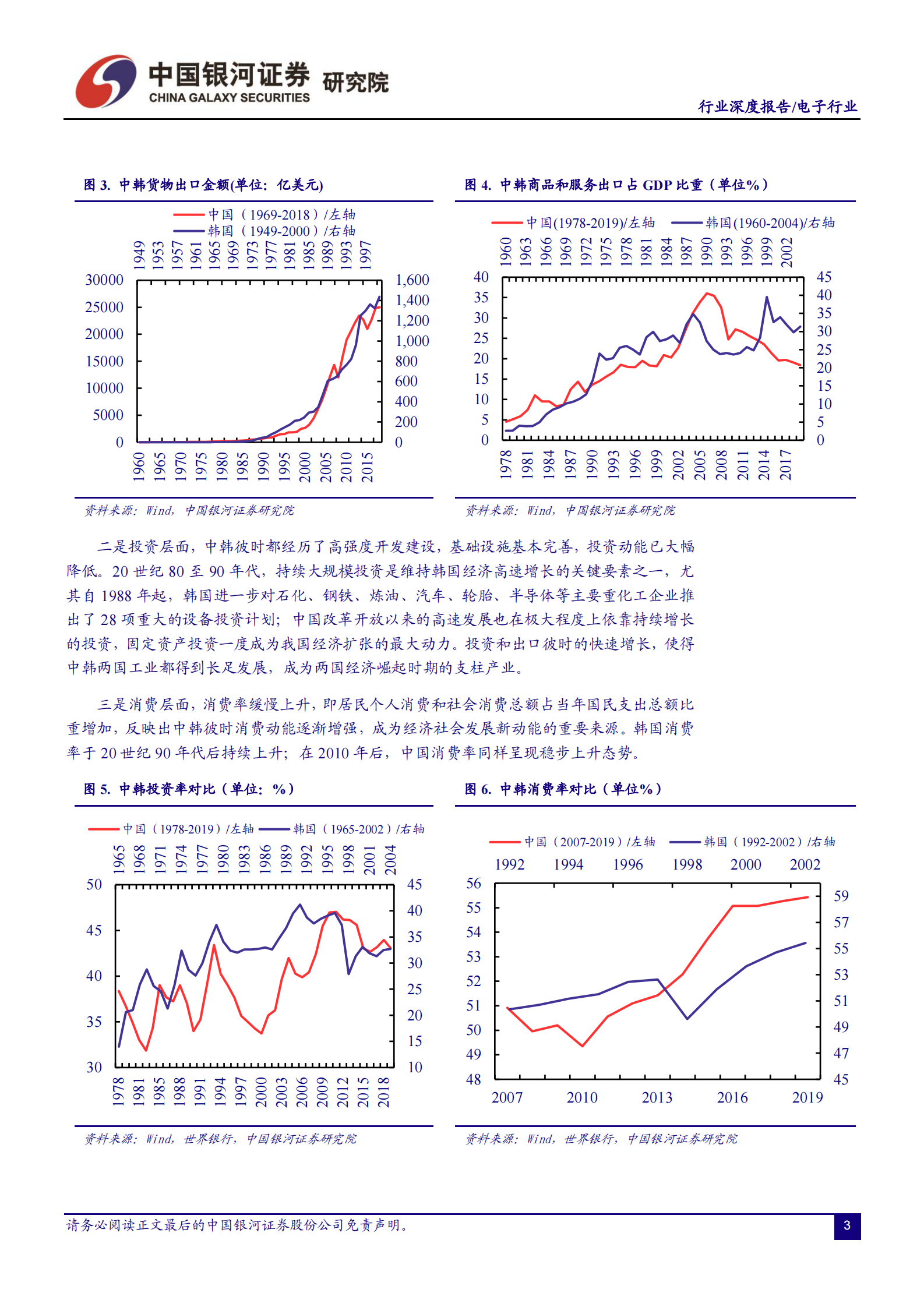 电子行业他山之石系列：韩国电子产业发展启示录-20210728-中国银河-34页 第4页