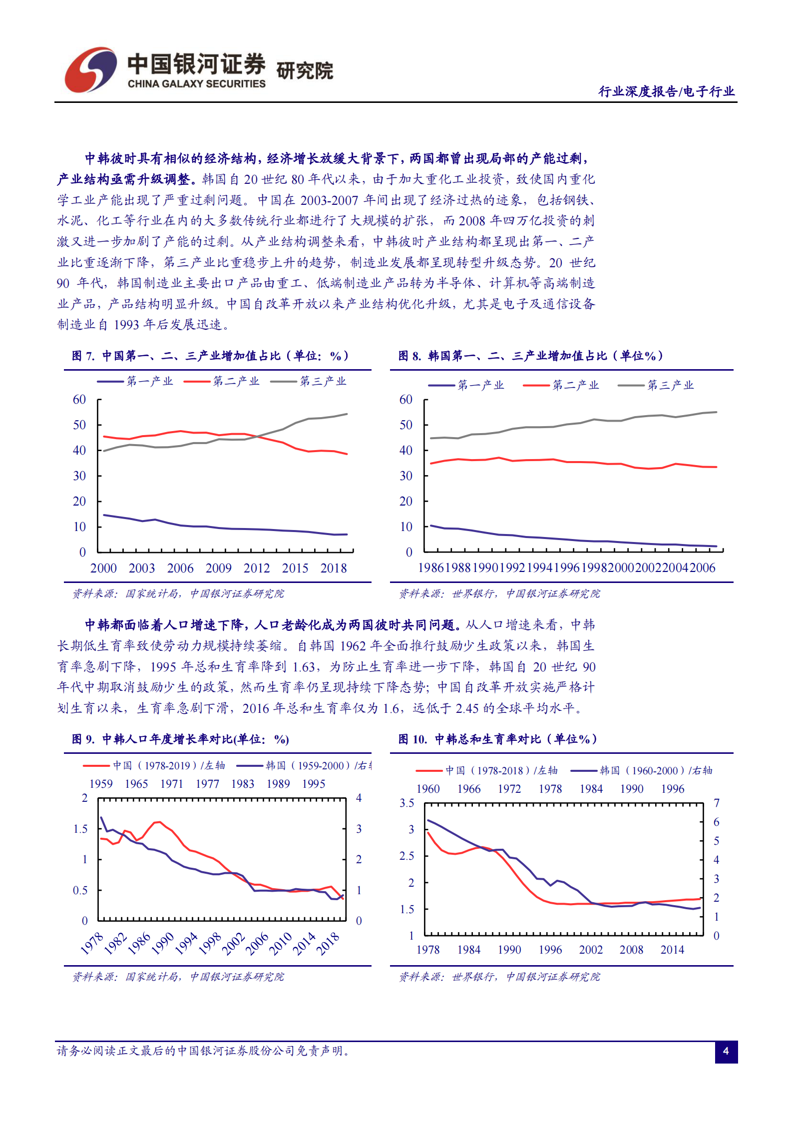 电子行业他山之石系列：韩国电子产业发展启示录-20210728-中国银河-34页 第5页