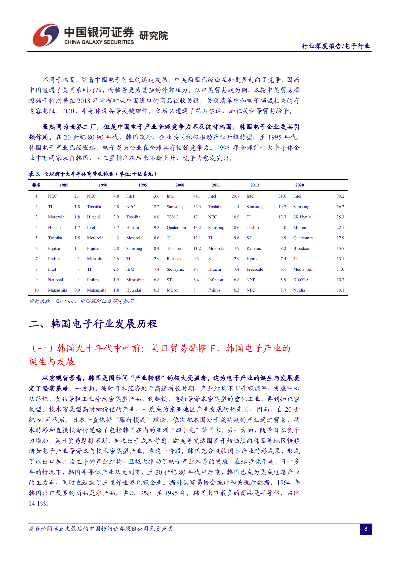 电子行业他山之石系列：韩国电子产业发展启示录-20210728-中国银河-34页 第9页