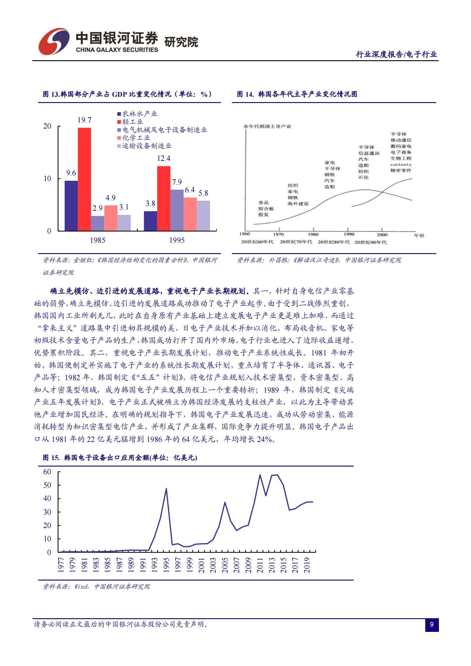 电子行业他山之石系列：韩国电子产业发展启示录-20210728-中国银河-34页 第10页
