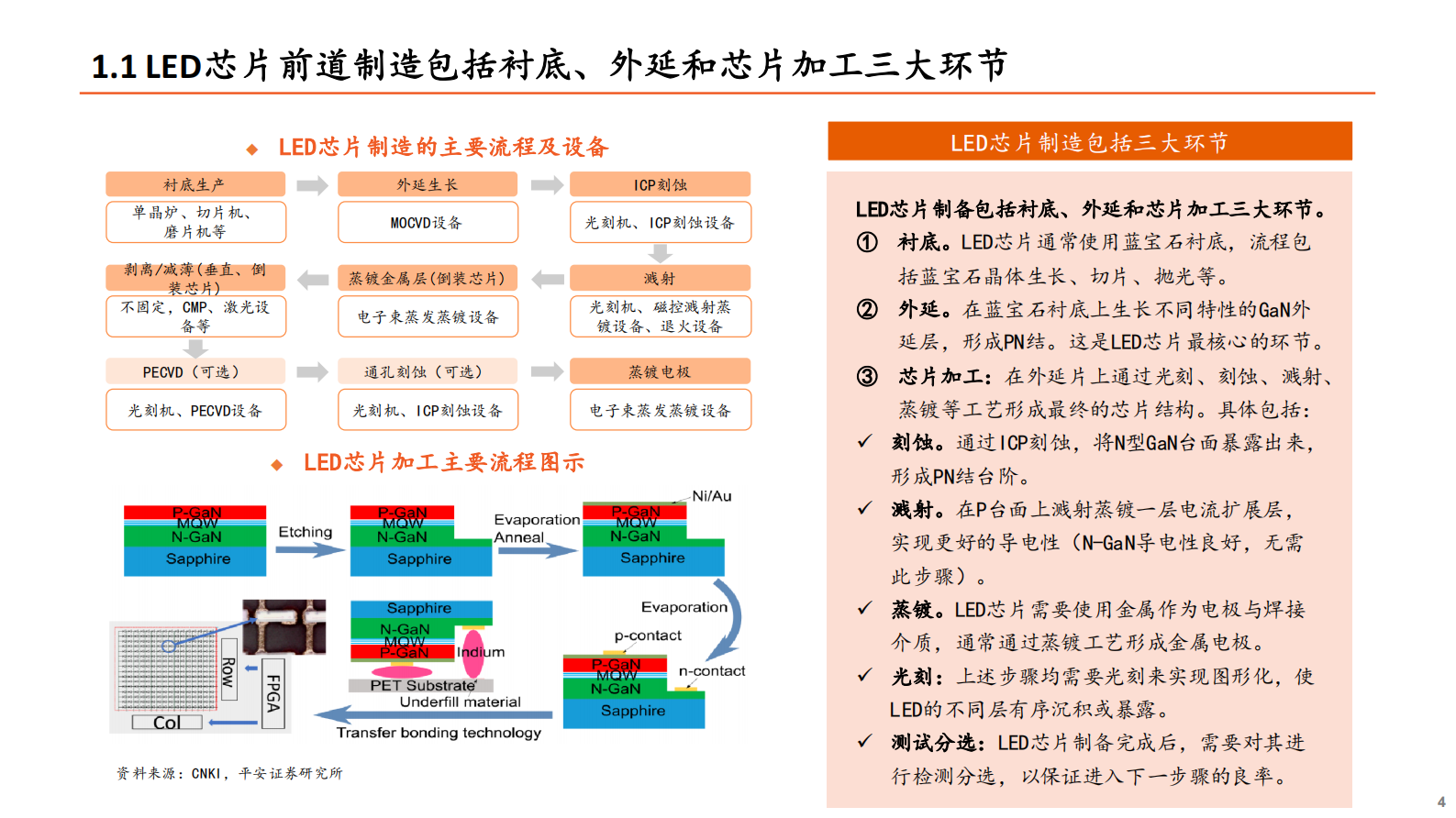 智能制造&电子行业Mini_LED系列专题报告（二）：Mini_LED爆发在即，设备先行机遇何在？-20210723-平安证券-25页 第4页
