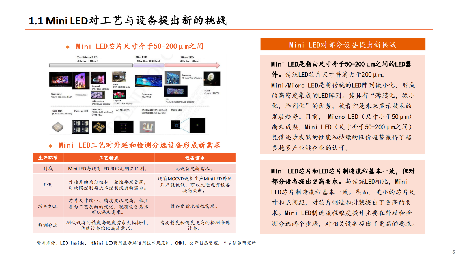 智能制造&电子行业Mini_LED系列专题报告（二）：Mini_LED爆发在即，设备先行机遇何在？-20210723-平安证券-25页 第5页