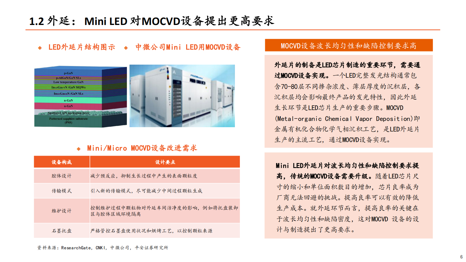 智能制造&电子行业Mini_LED系列专题报告（二）：Mini_LED爆发在即，设备先行机遇何在？-20210723-平安证券-25页 第6页