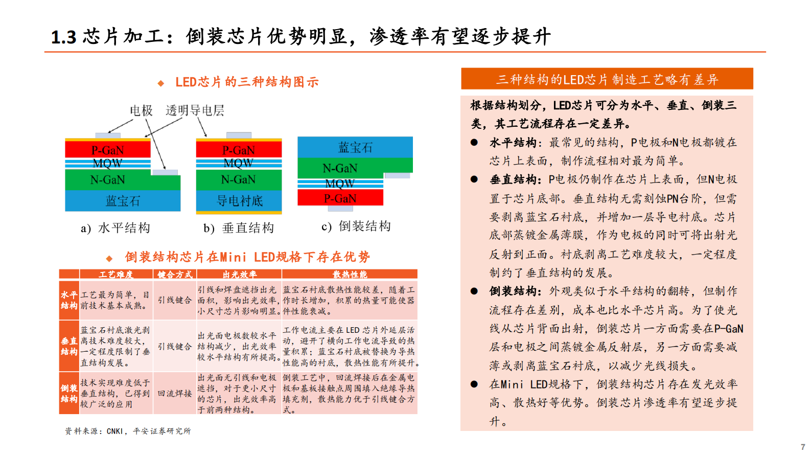 智能制造&电子行业Mini_LED系列专题报告（二）：Mini_LED爆发在即，设备先行机遇何在？-20210723-平安证券-25页 第7页