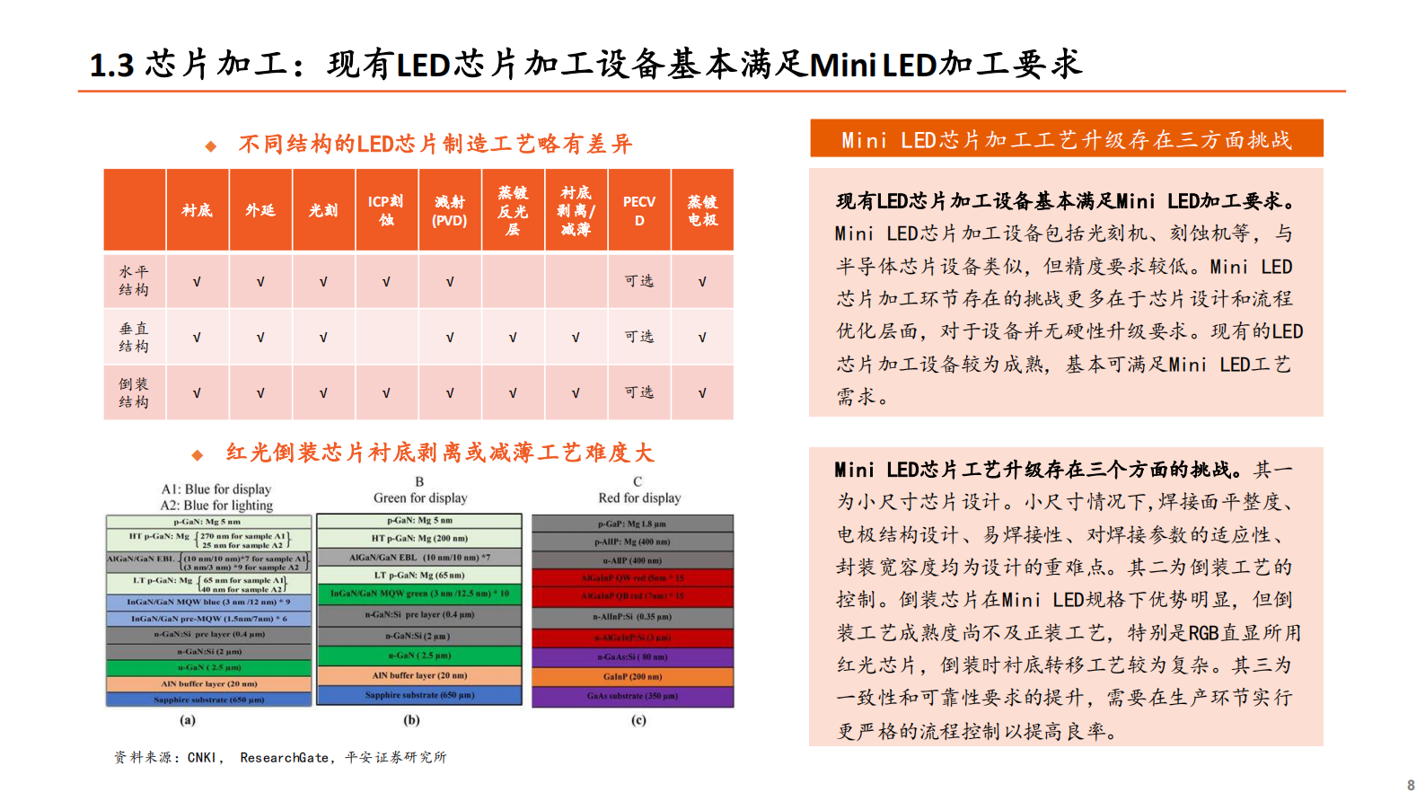 智能制造&电子行业Mini_LED系列专题报告（二）：Mini_LED爆发在即，设备先行机遇何在？-20210723-平安证券-25页 第8页