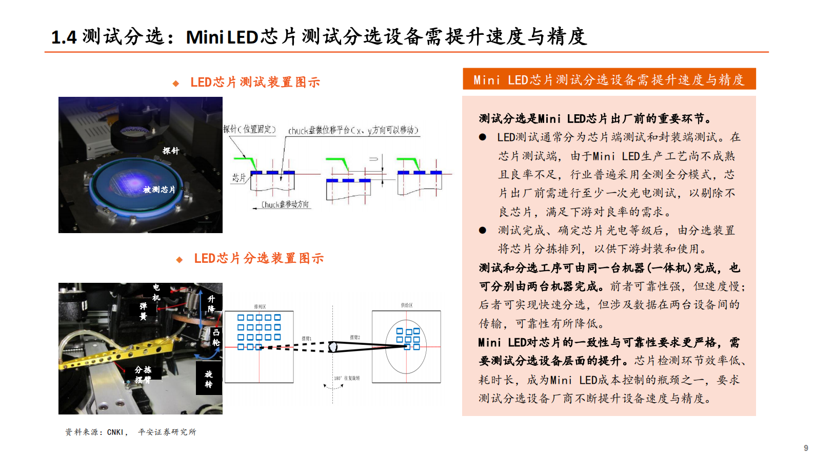 智能制造&电子行业Mini_LED系列专题报告（二）：Mini_LED爆发在即，设备先行机遇何在？-20210723-平安证券-25页 第9页