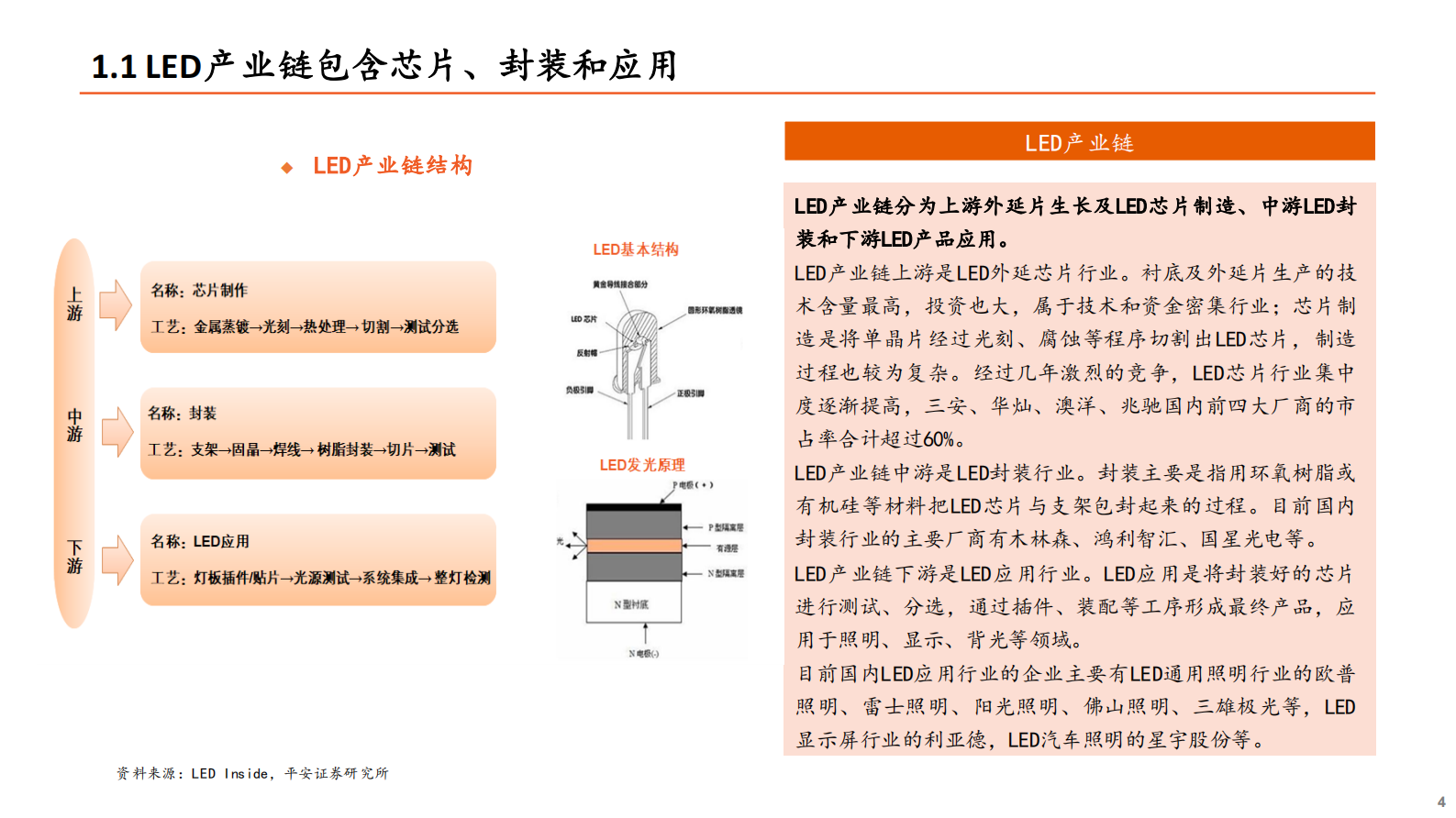 智能制造&电子行业Mini_LED系列专题报告（一）：直显和背光市场并进，Mini_LED爆发在即-20210723-平安证券-27页 第4页