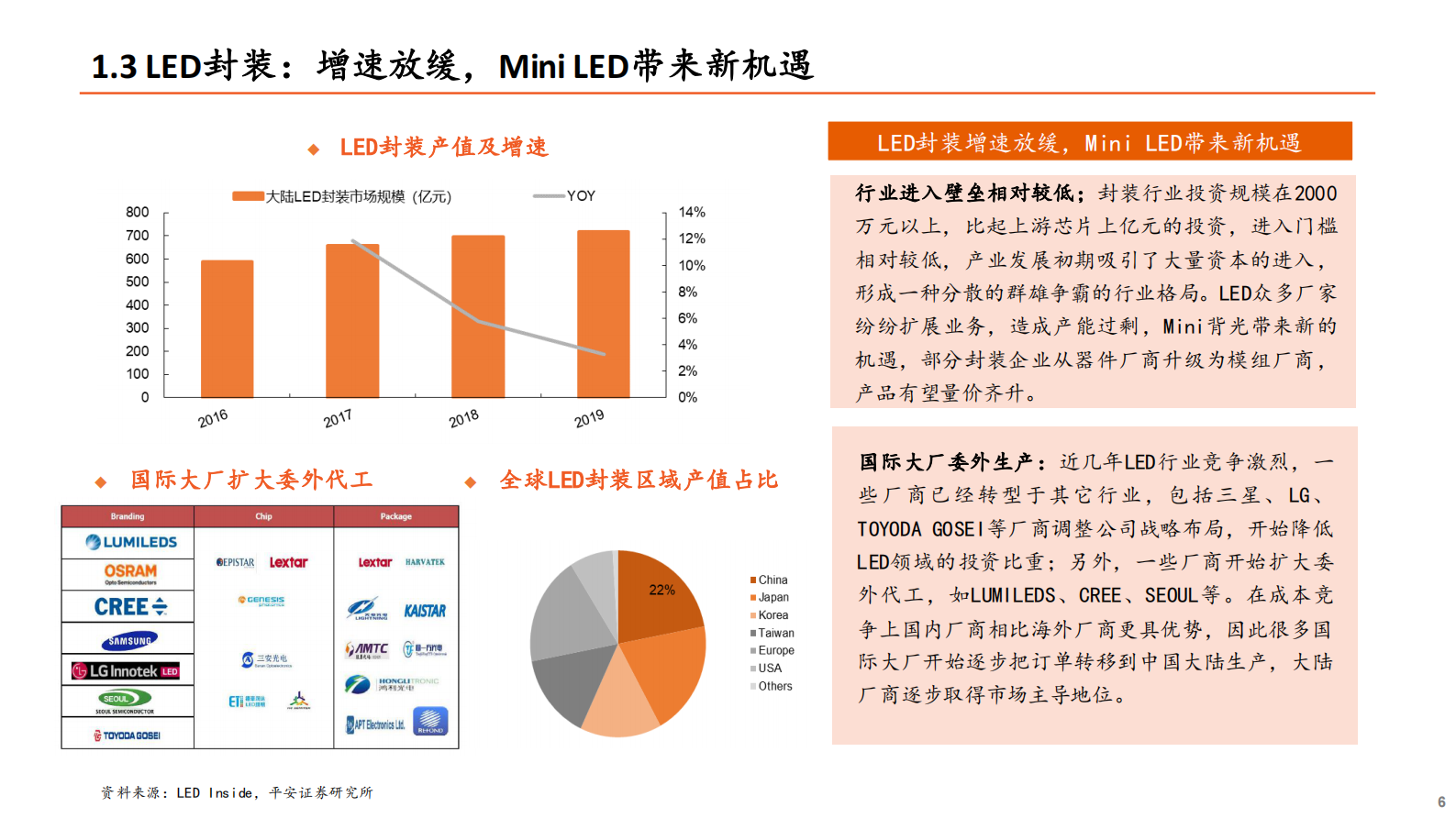 智能制造&电子行业Mini_LED系列专题报告（一）：直显和背光市场并进，Mini_LED爆发在即-20210723-平安证券-27页 第6页